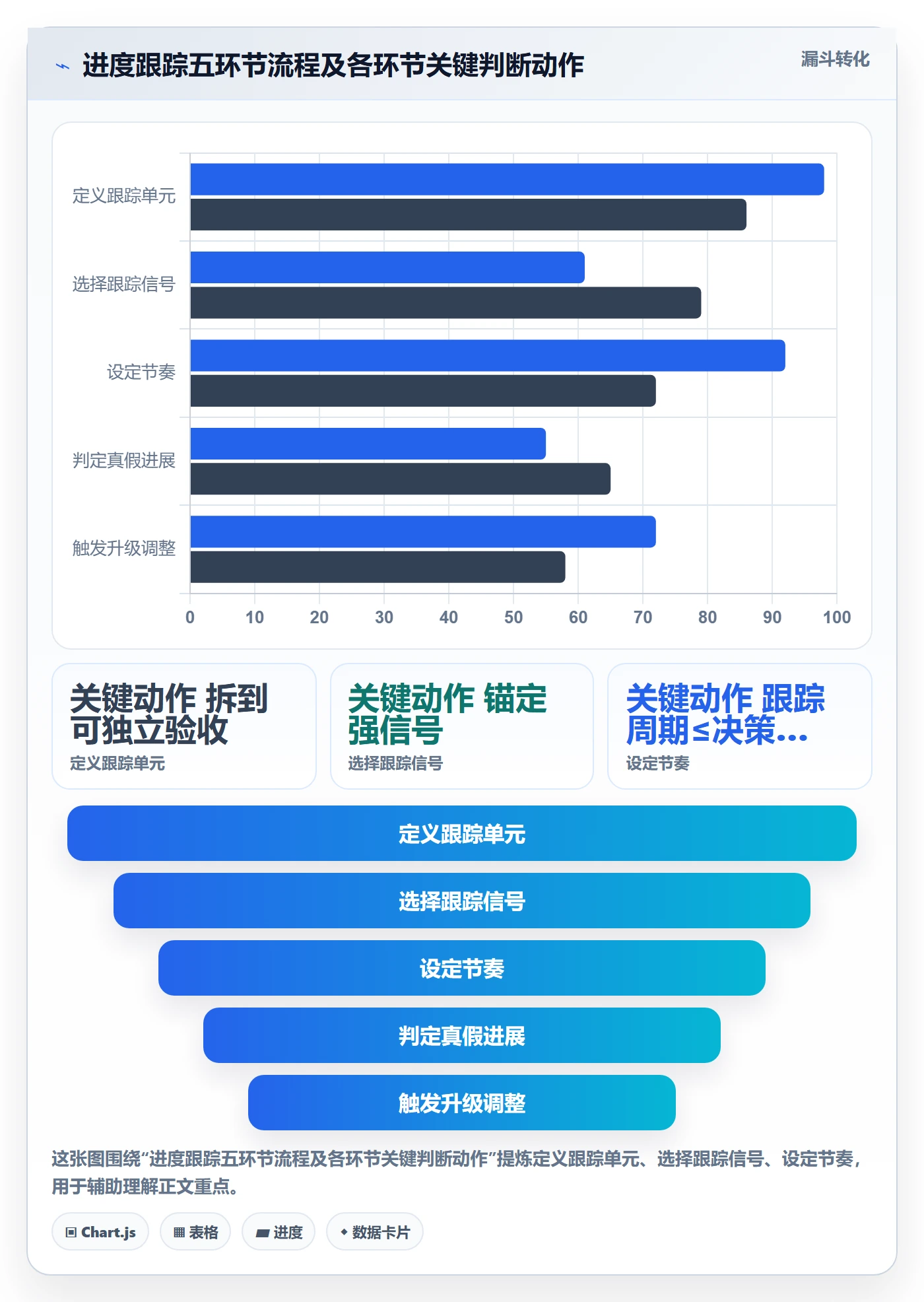 进度跟踪跟踪全流程:项目成员实操方法与一文讲清