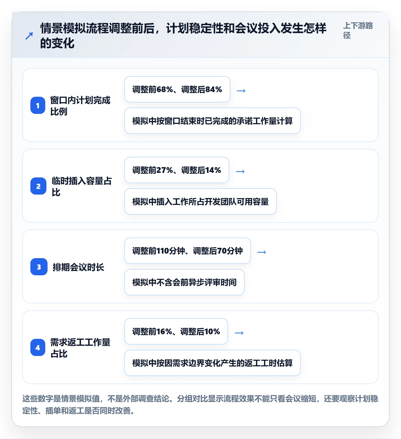需求优先级落地方案：项目负责人开展需求排期的流程优化案例解析
