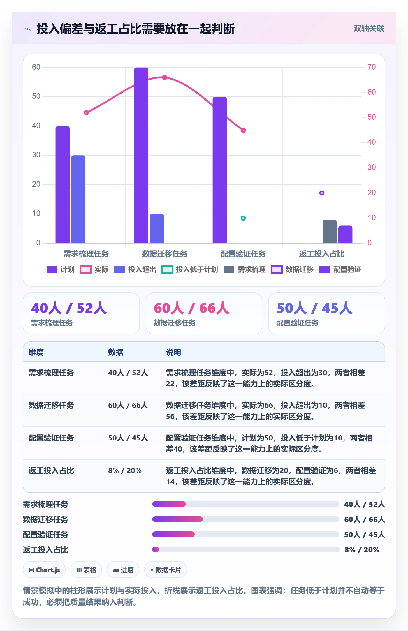 工时管理工时教程:实施团队效率提升,避坑指南
