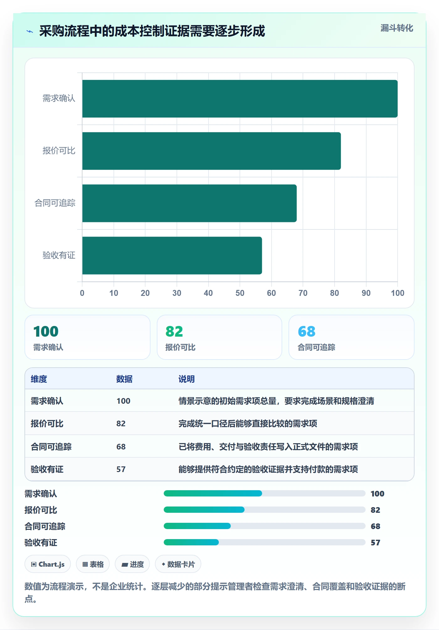 采购成本管理指南:项目负责人如何做好成本管理,效率提升全流程