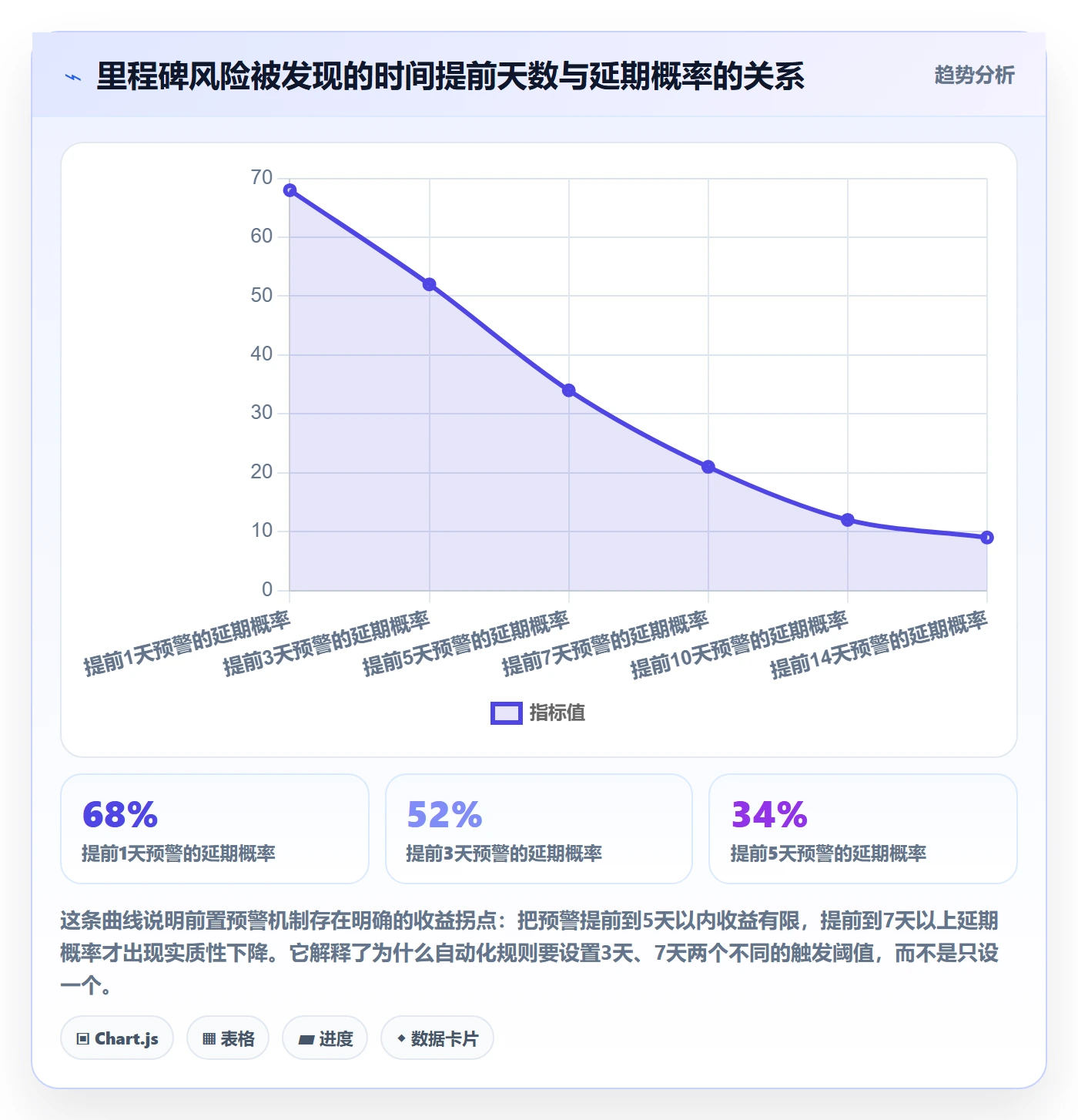 里程碑计划管理指南:研发团队如何做好里程碑,实操方法全流程