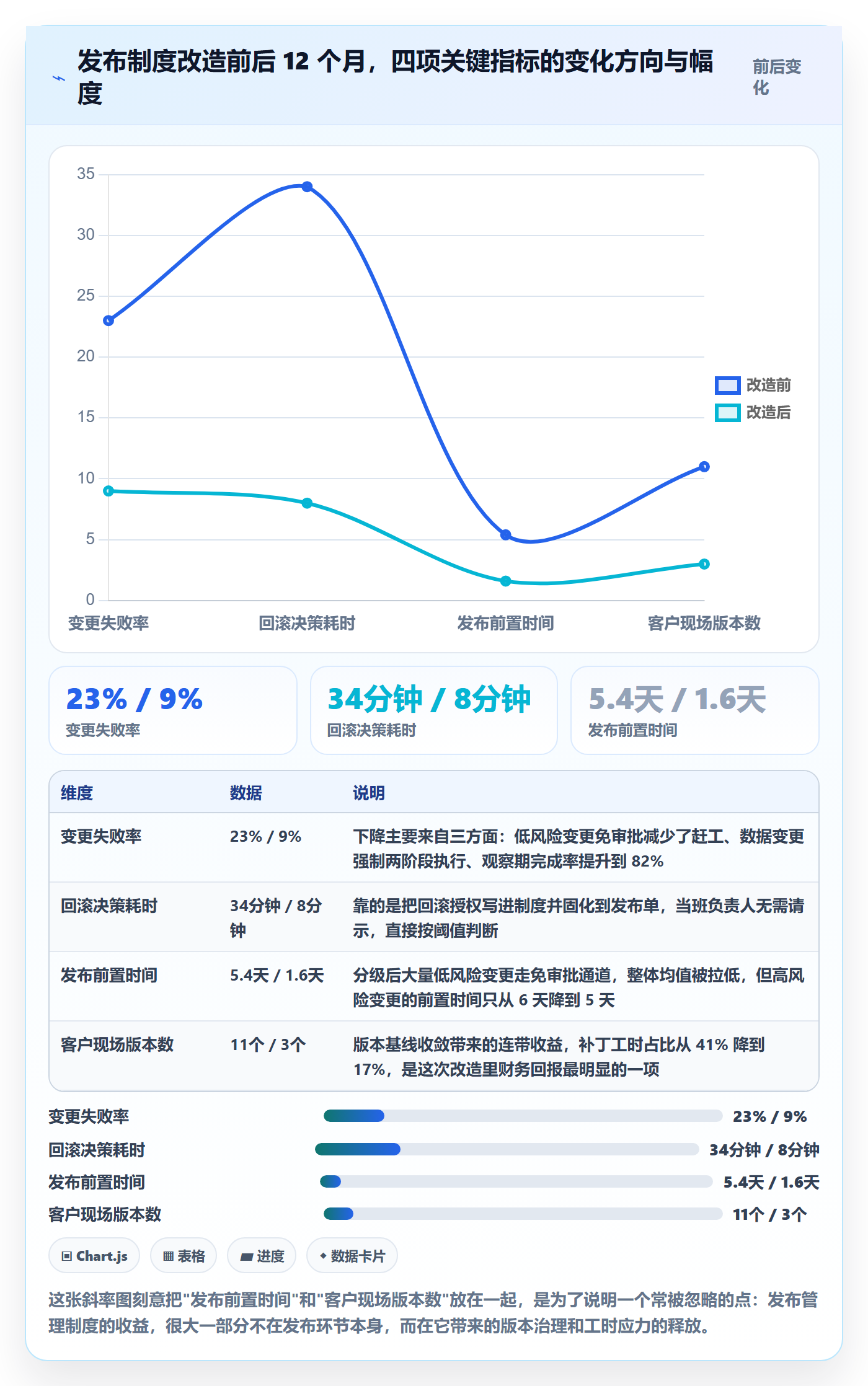 上线计划最佳实践:项目经理发布管理制度设计,常见问题