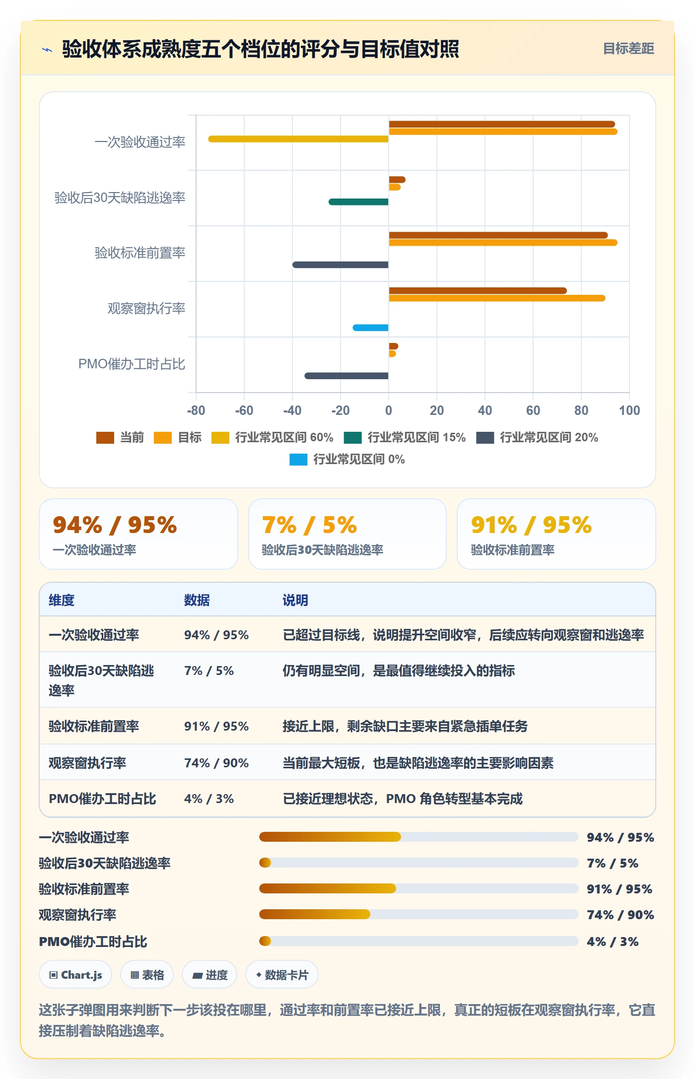 审核实操方法：PMO提升任务验收效率的风险控制方法与模板
