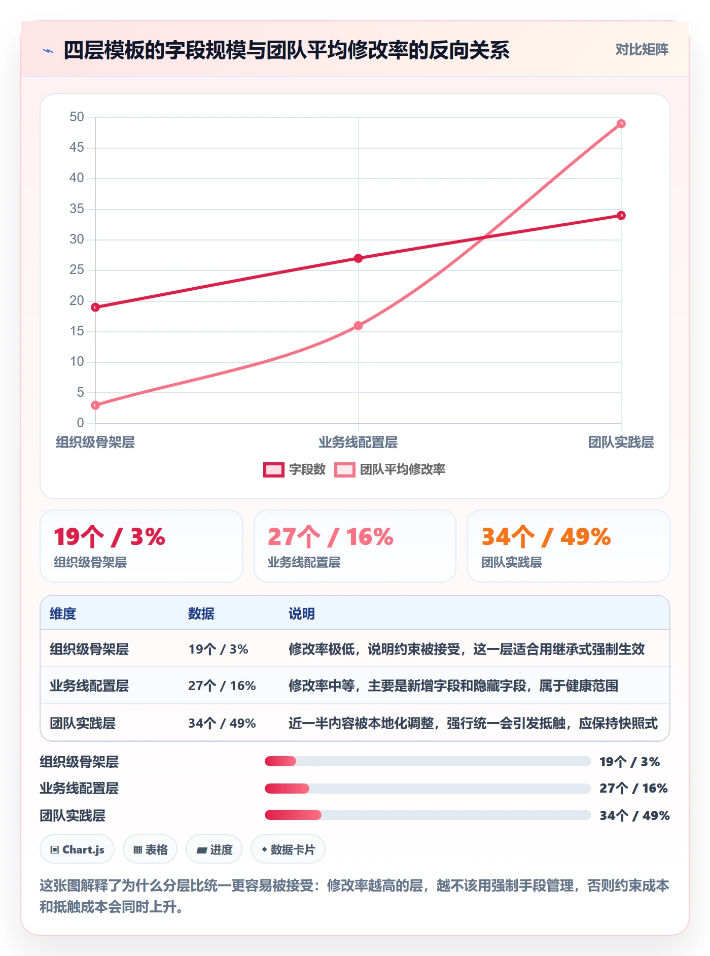 模板复用管理指南:研发团队如何做好项目模板,风险控制全流程