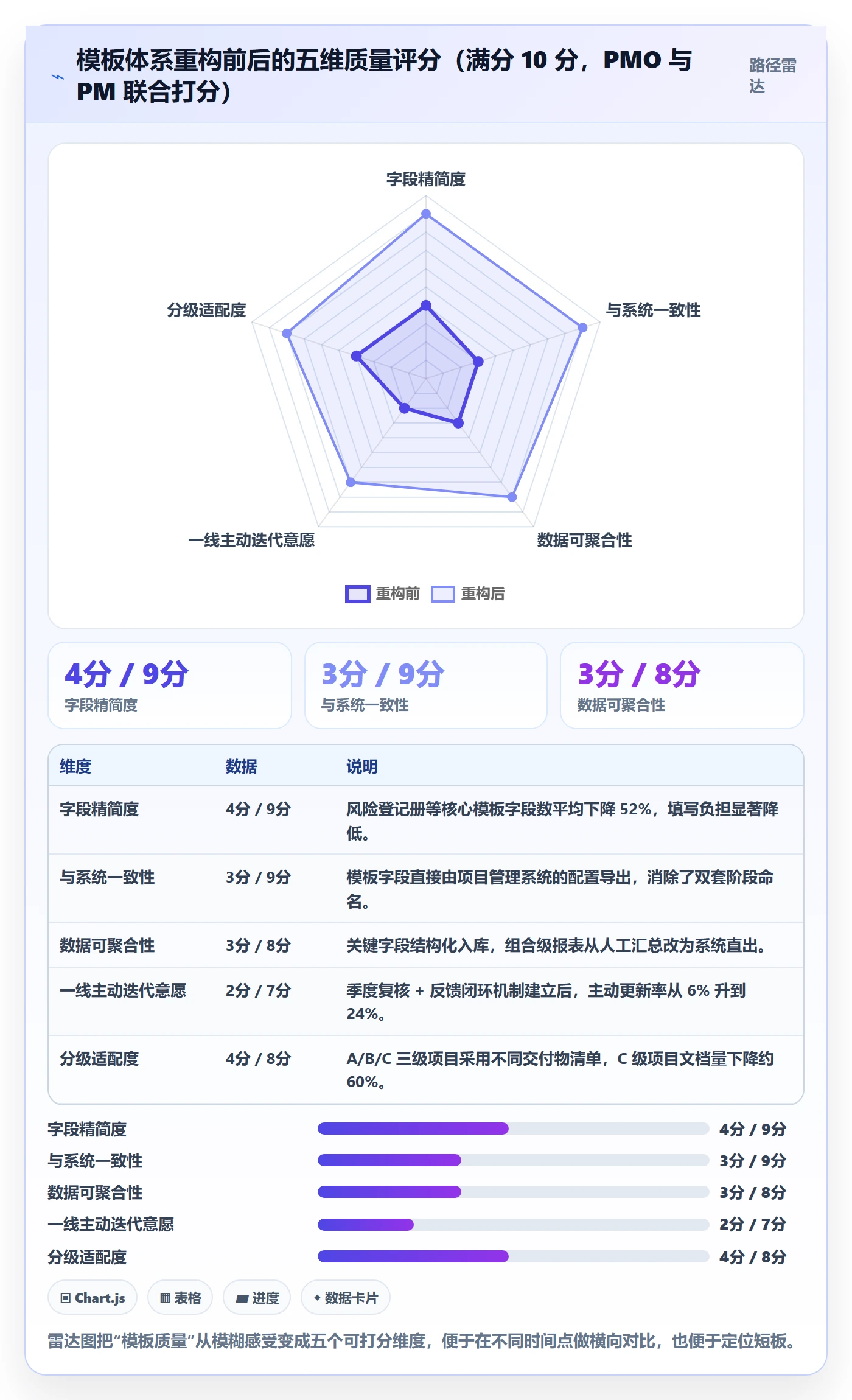 项目模板最佳实践:PMO项目模板入门指南,常见问题