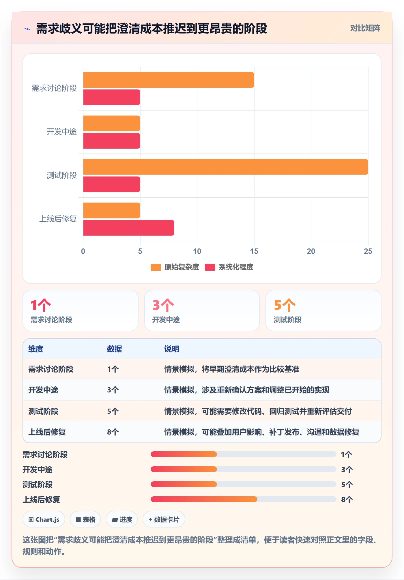 Story怎么做?产品经理实操方法:产品需求从0到1