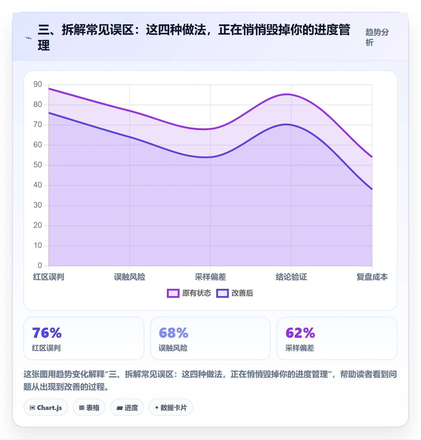 三、拆解常见误区:这四种做法,正在悄悄毁掉你的进度管理