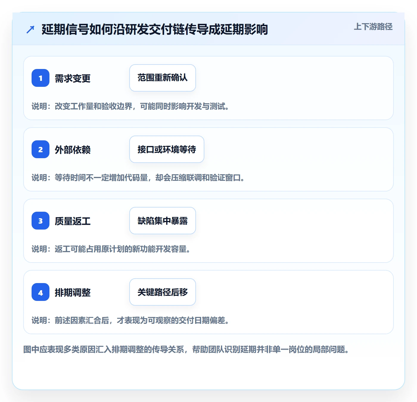 延期审批落地方案:研发团队开展延期管理的风险控制案例解析
