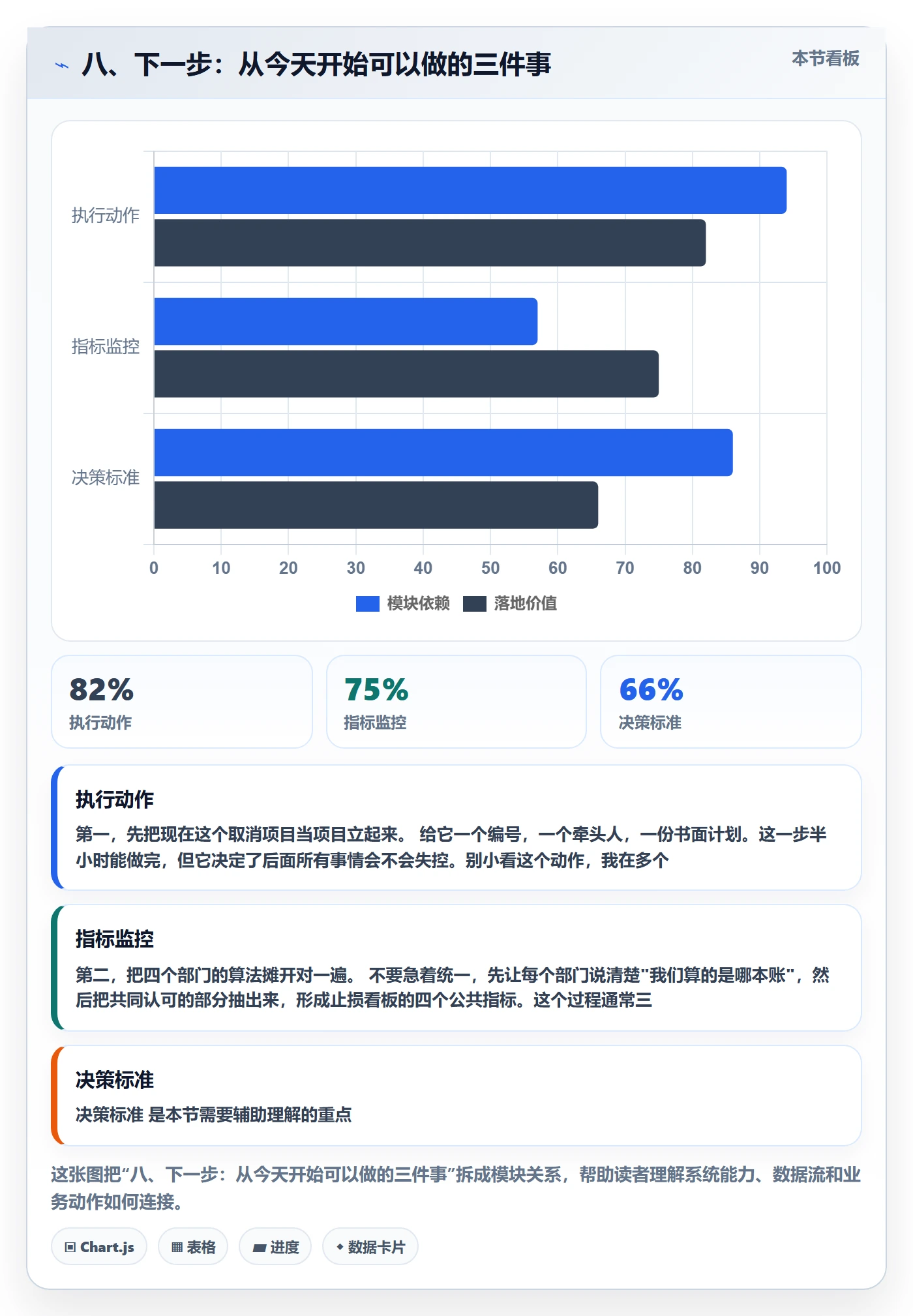 八、下一步：从今天开始可以做的三件事