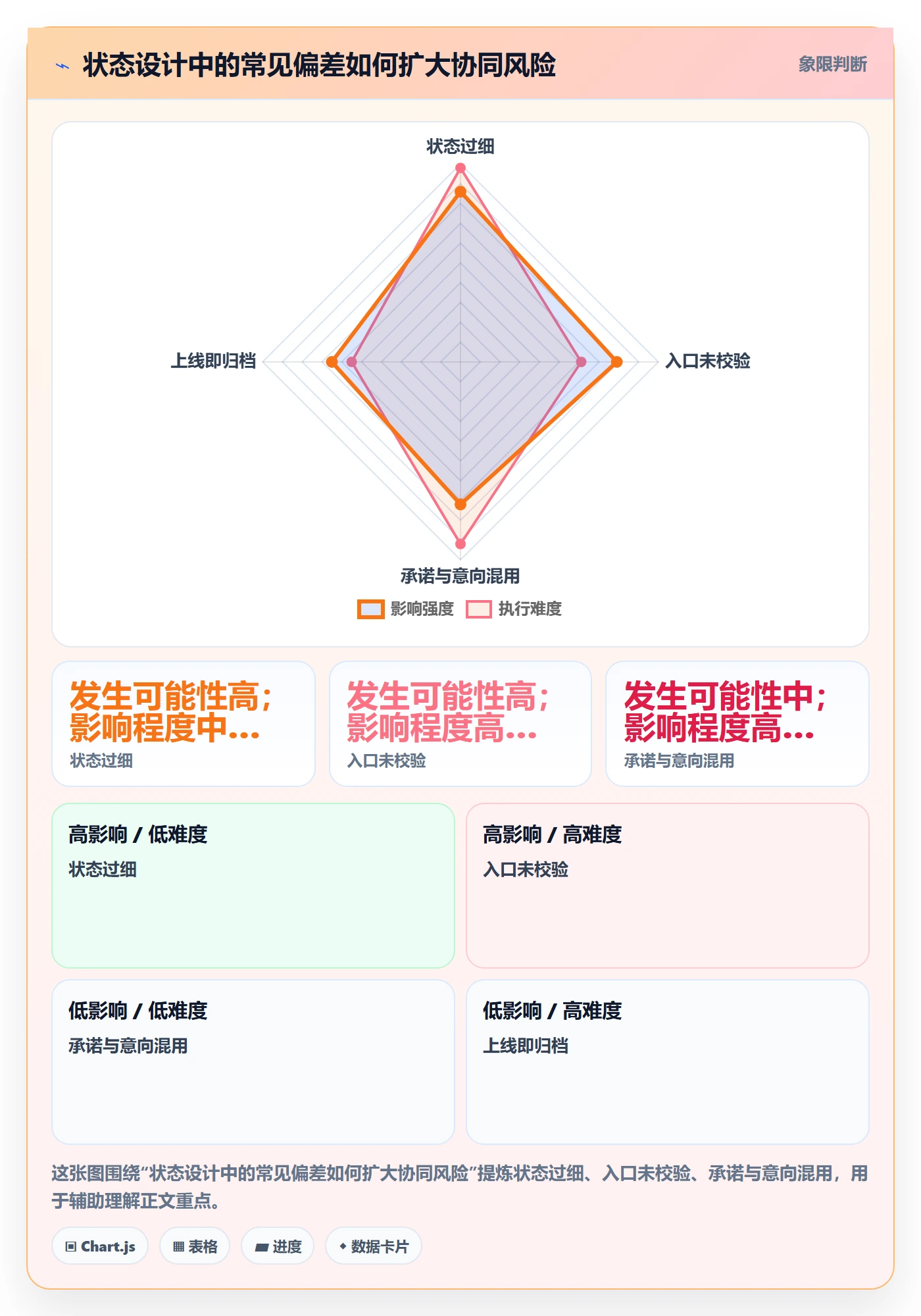 需求管理如何做好需求状态?管理层协同管理与操作步骤