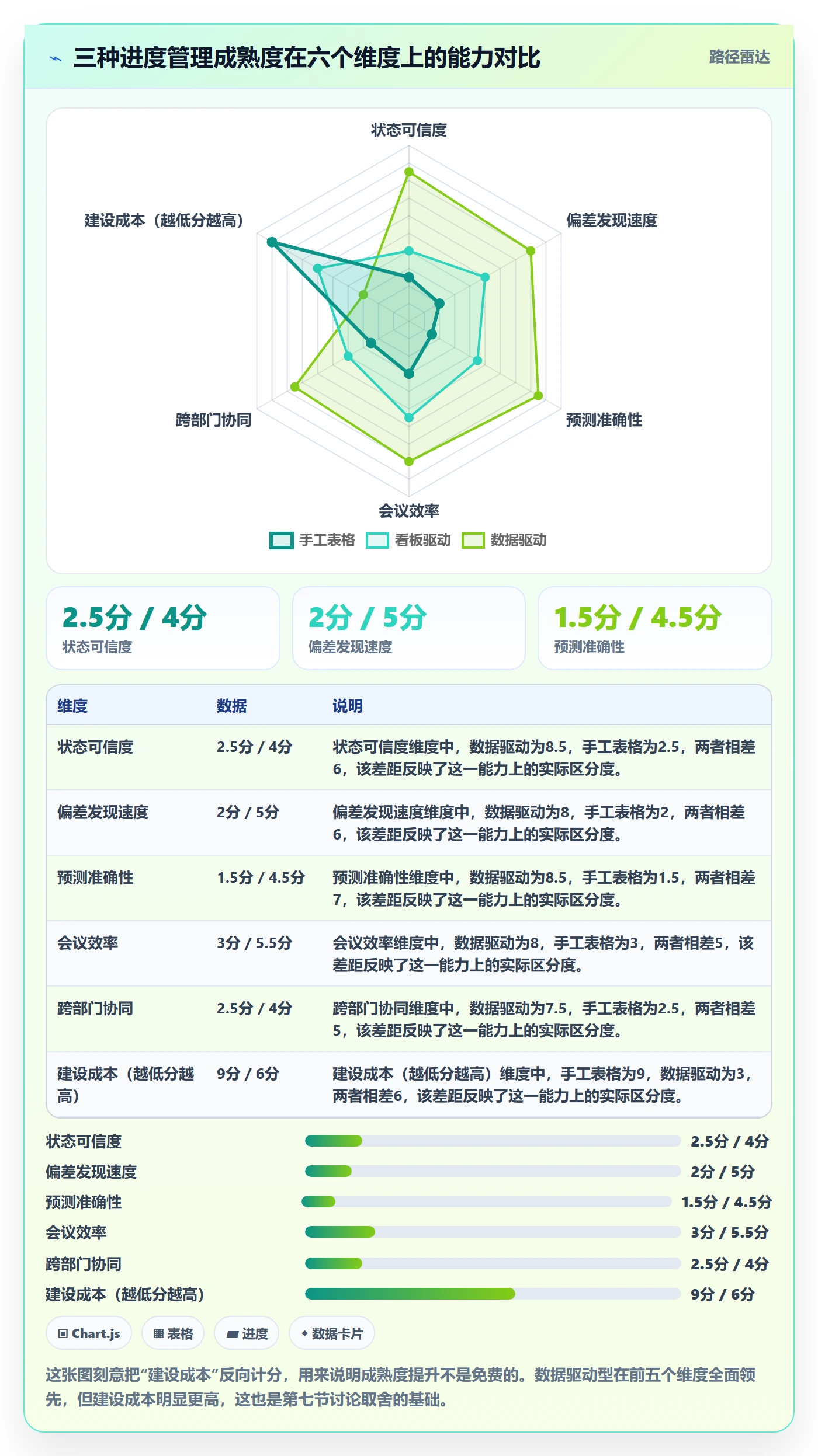 进度管理如何做好任务进度?企业管理者数据分析与操作步骤