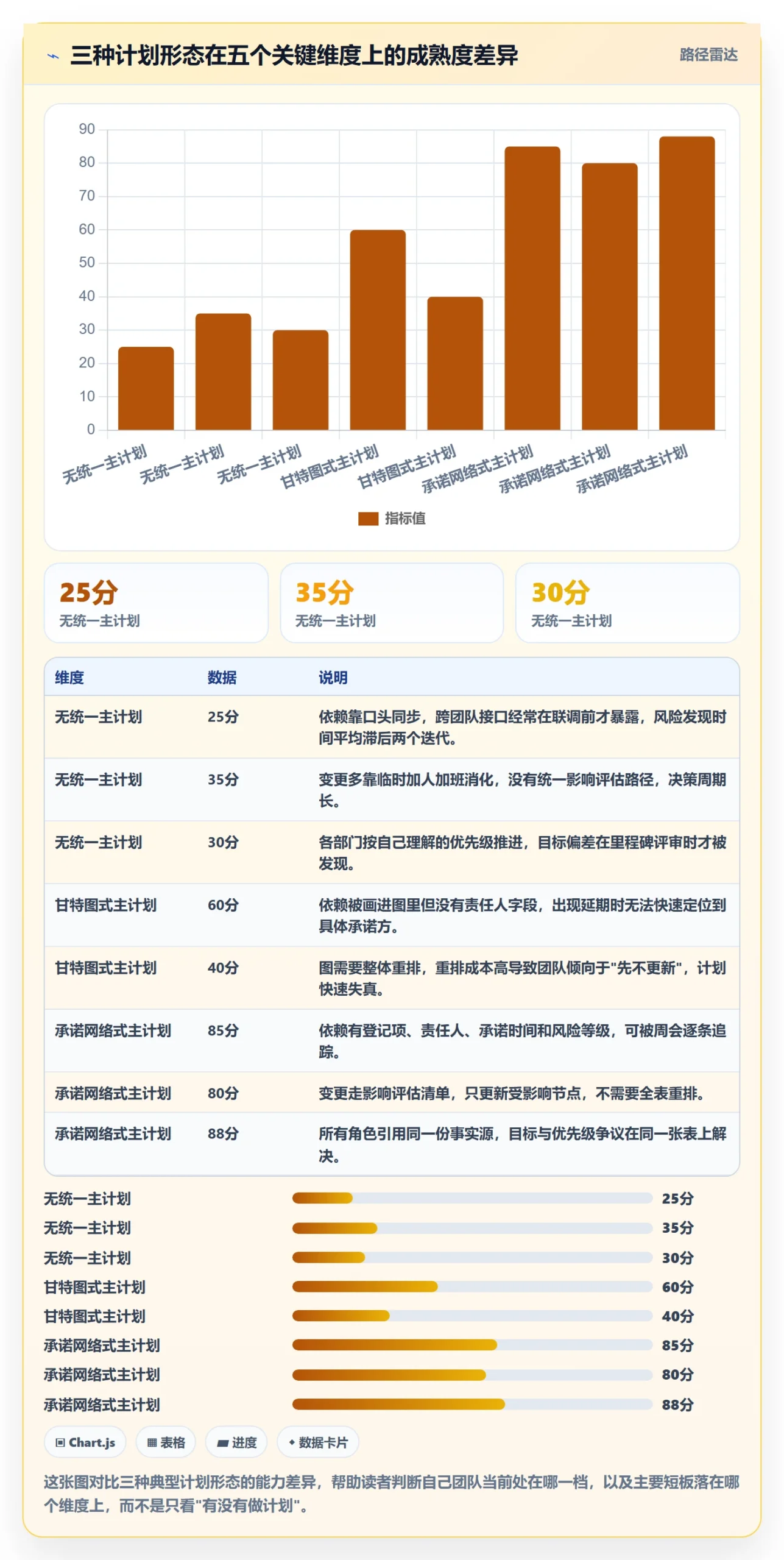 主计划管理指南：研发团队如何做好项目规划，入门指南全流程