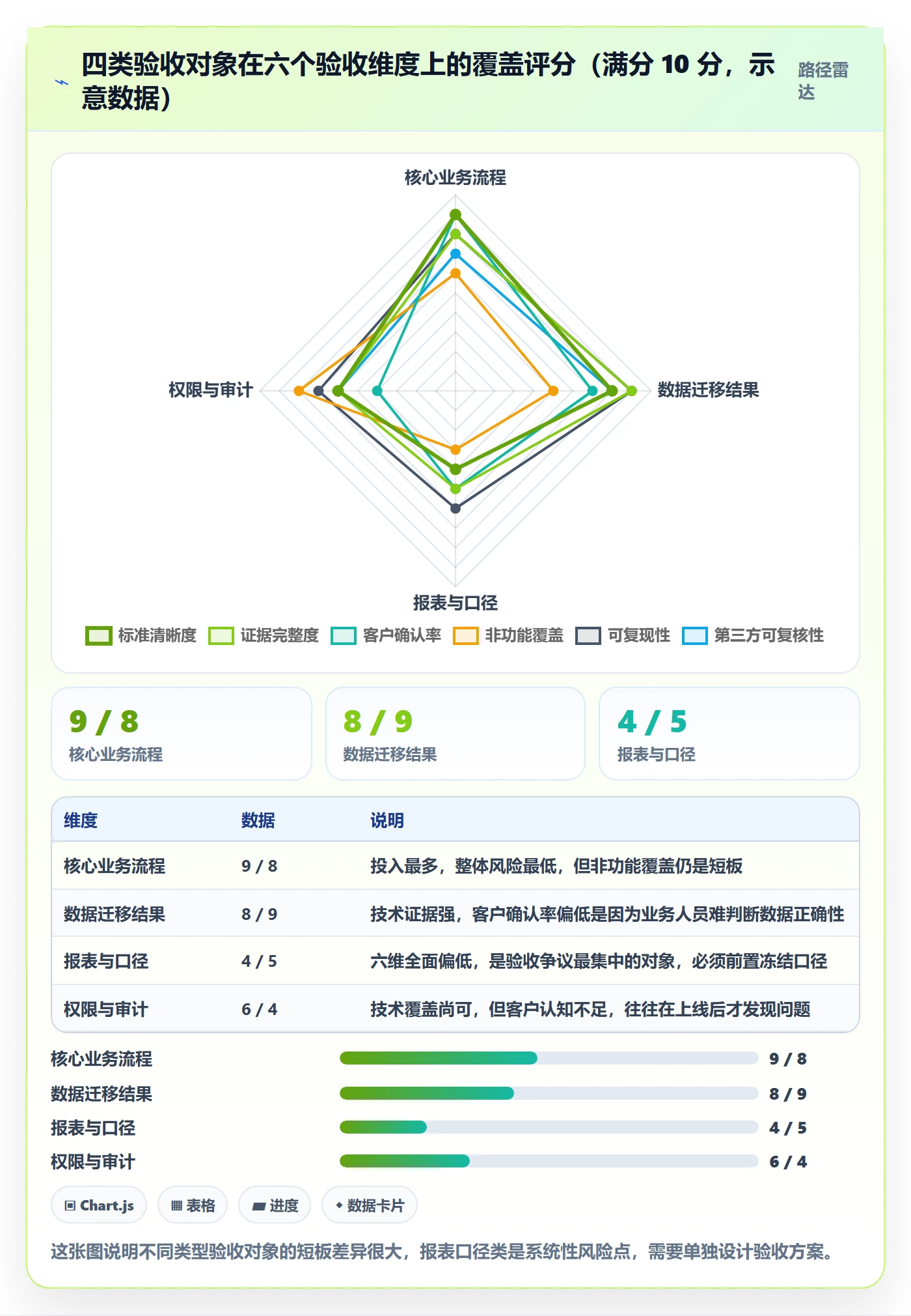 任务验收验收教程:实施团队最佳实践,避坑指南