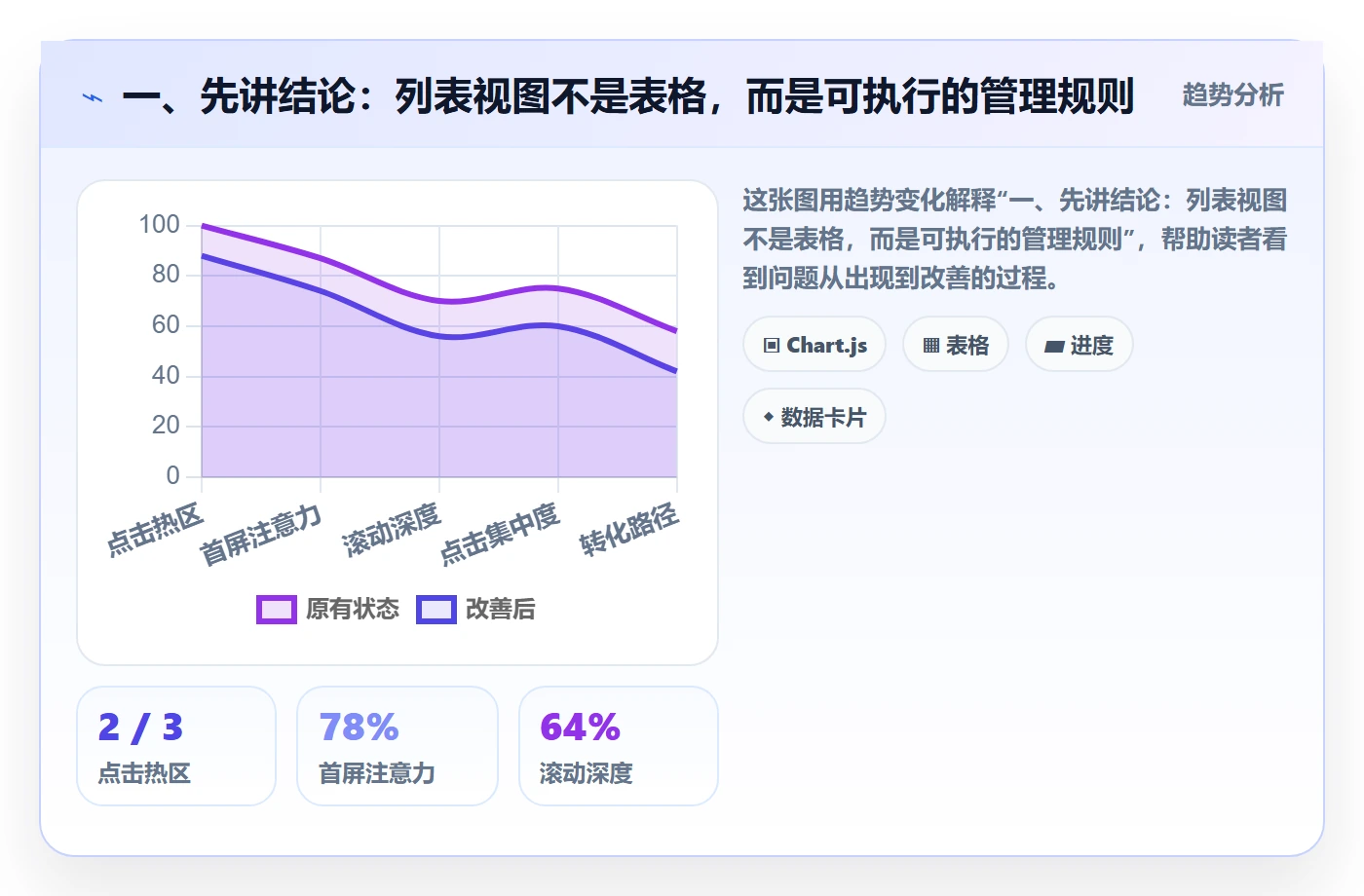 批量操作怎么做？企业管理者制度设计：列表视图从0到1