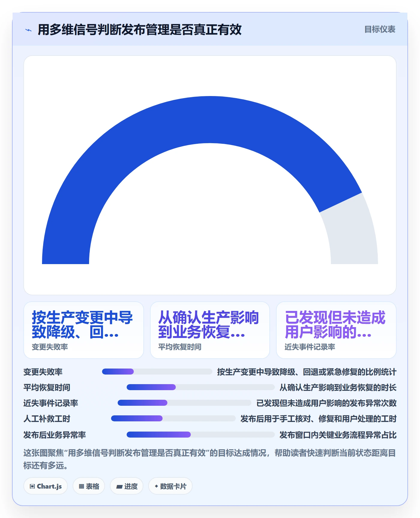 上线计划最佳实践:管理层发布管理风险控制,常见问题