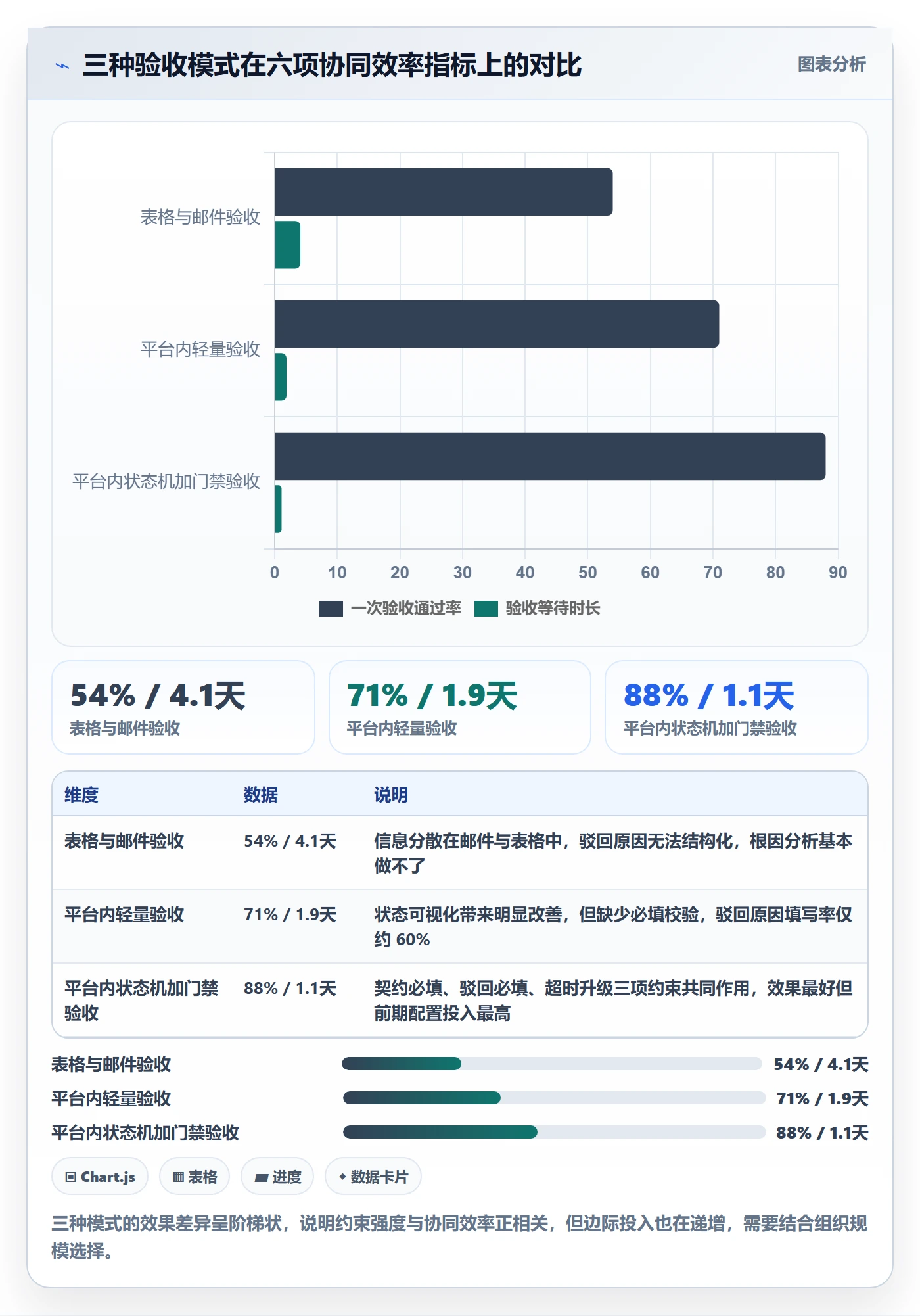 返工流程与规范:跨部门团队任务验收协同管理关键指标