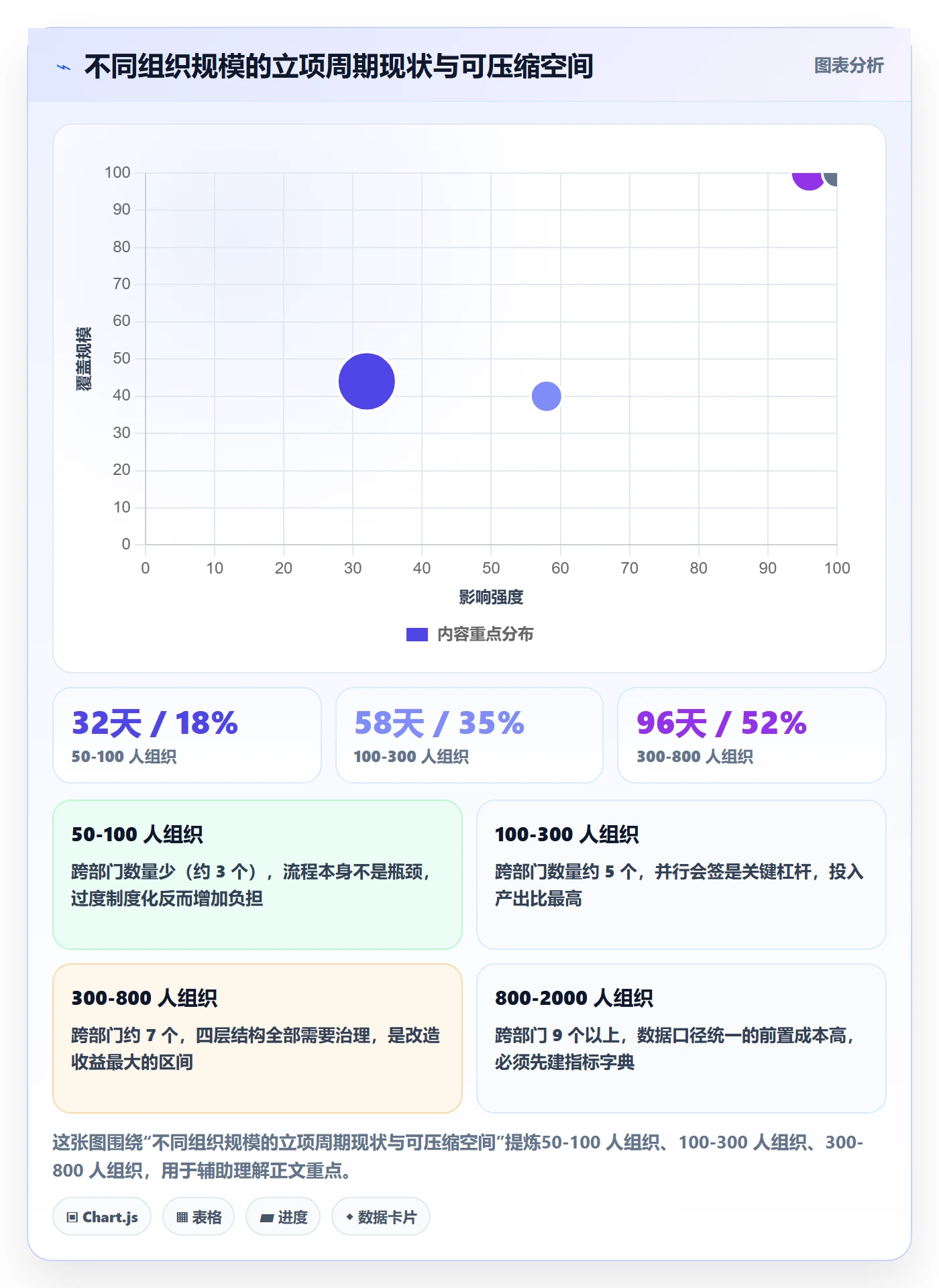 项目立项周期全流程:跨部门团队流程优化与一文讲清