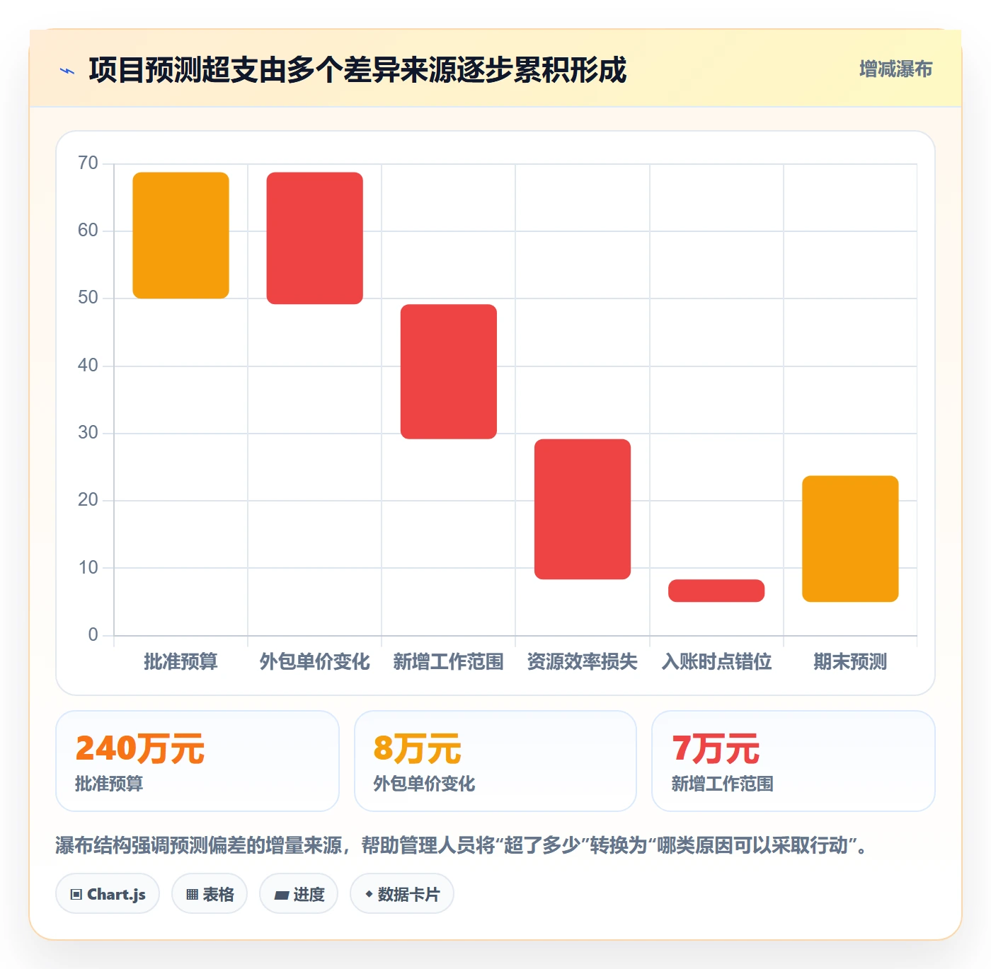 实际成本流程与规范:跨部门团队成本管理数据分析关键指标