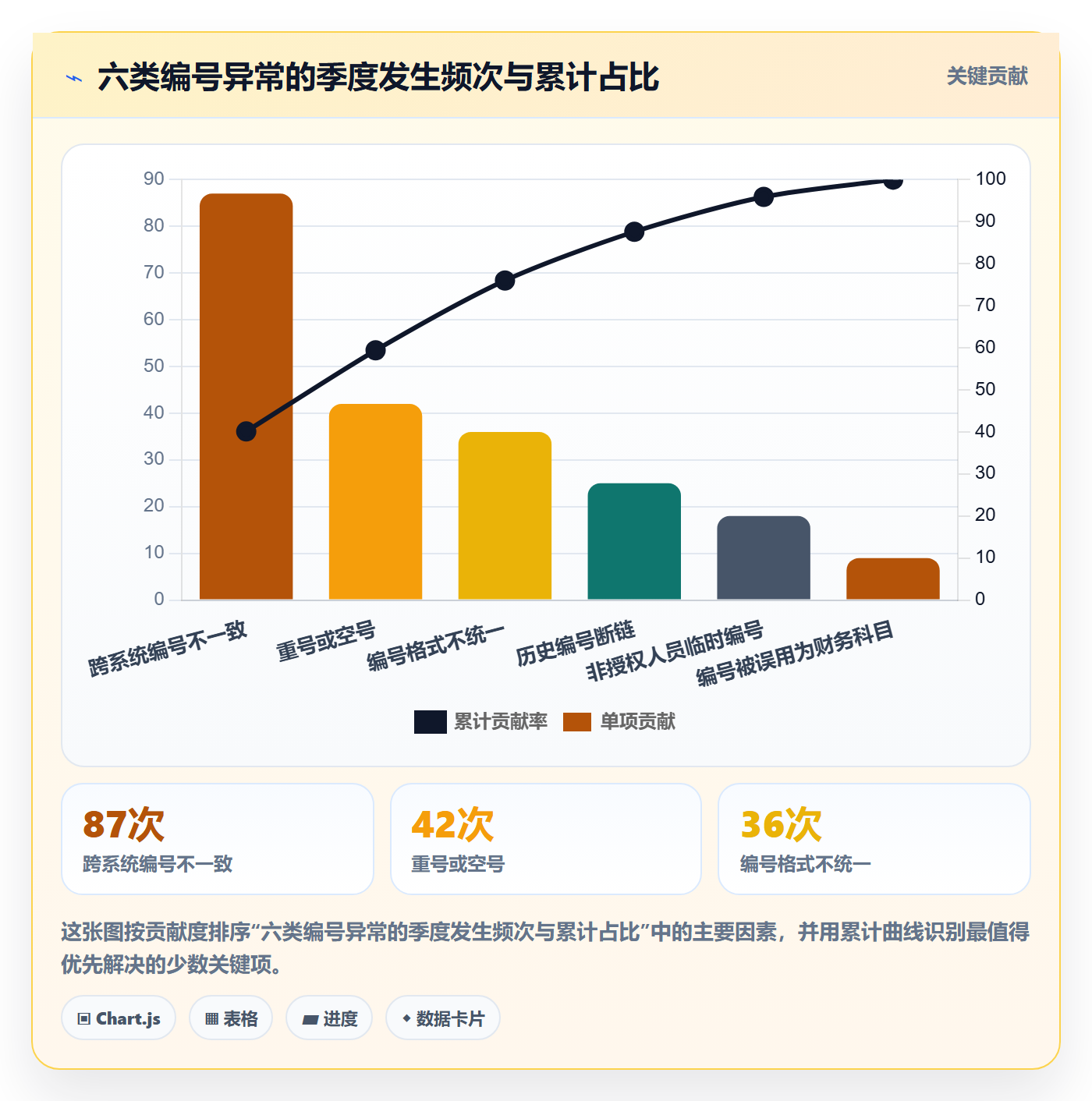 项目编号实操方法:项目负责人提升项目立项效率的数据分析方法与模板