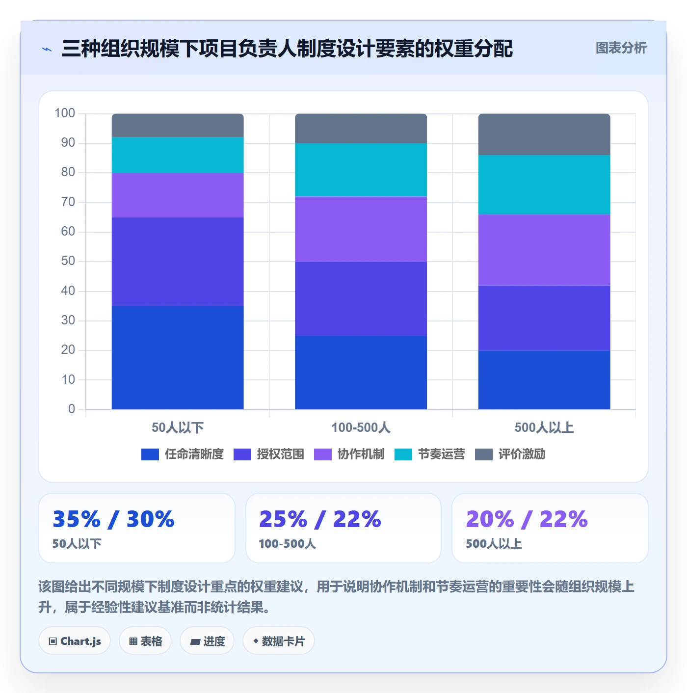 项目目标关键结果教程:项目负责人制度设计,避坑指南