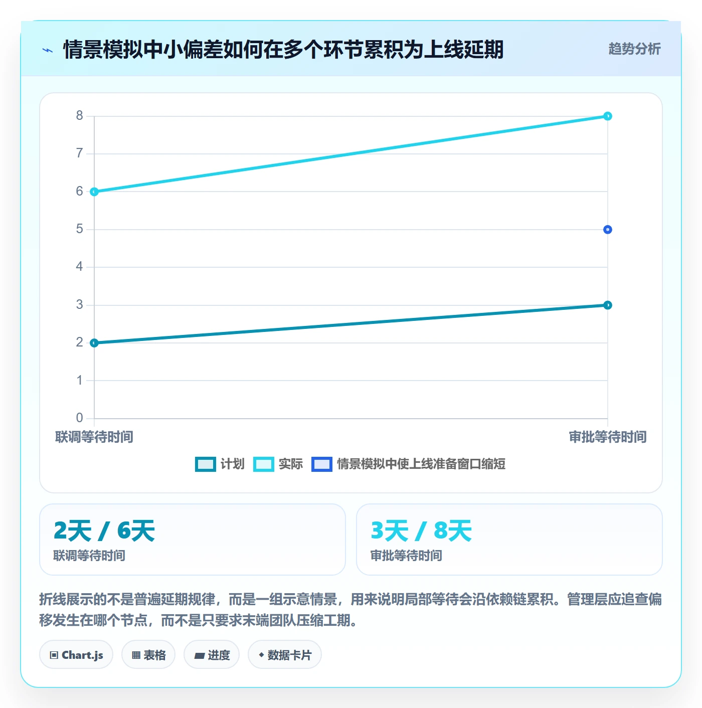 延期怎么做？管理层数据分析：延期管理从0到1