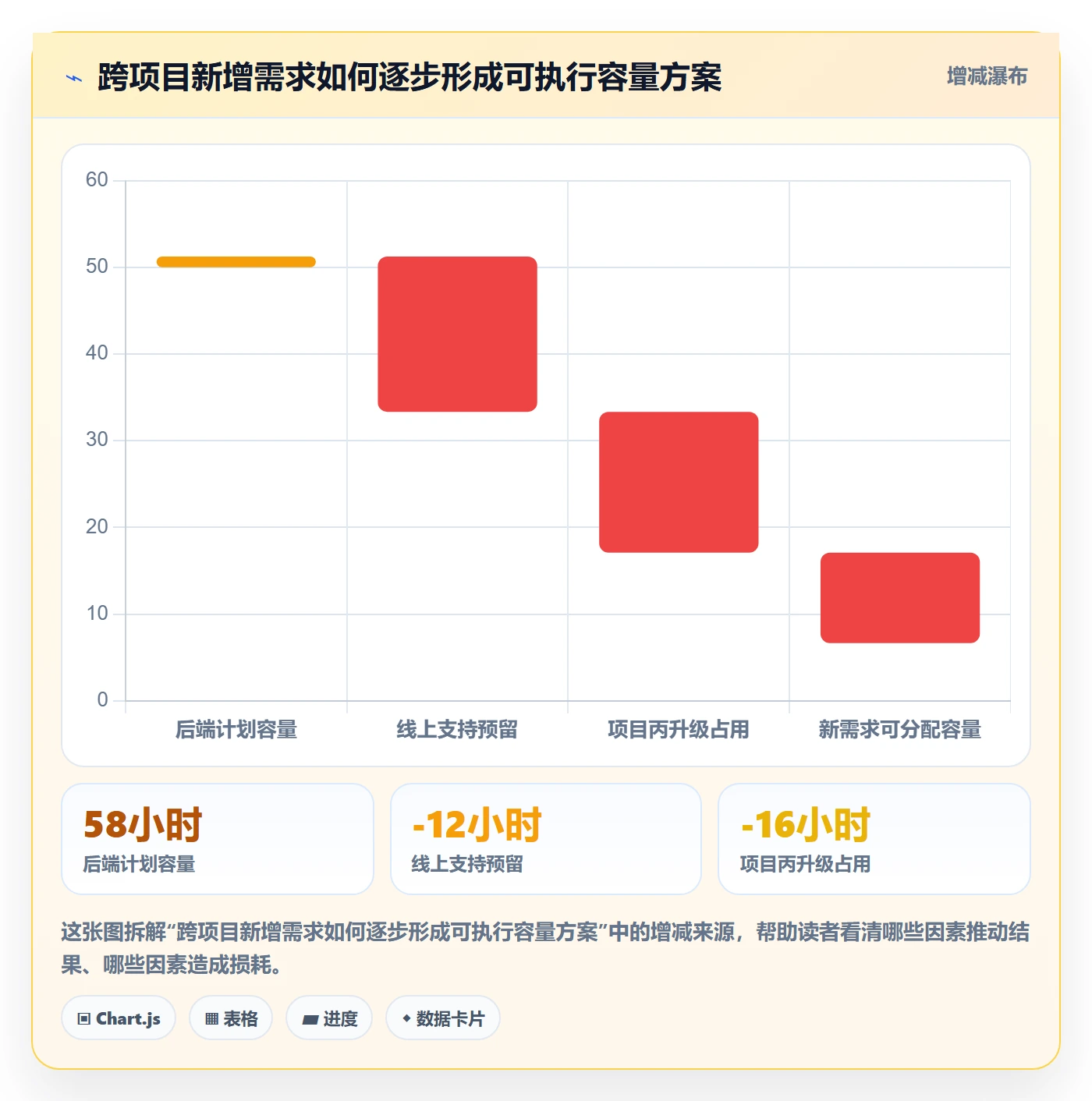 资源占用实操方法:项目成员提升资源管理效率的协同管理方法与模板