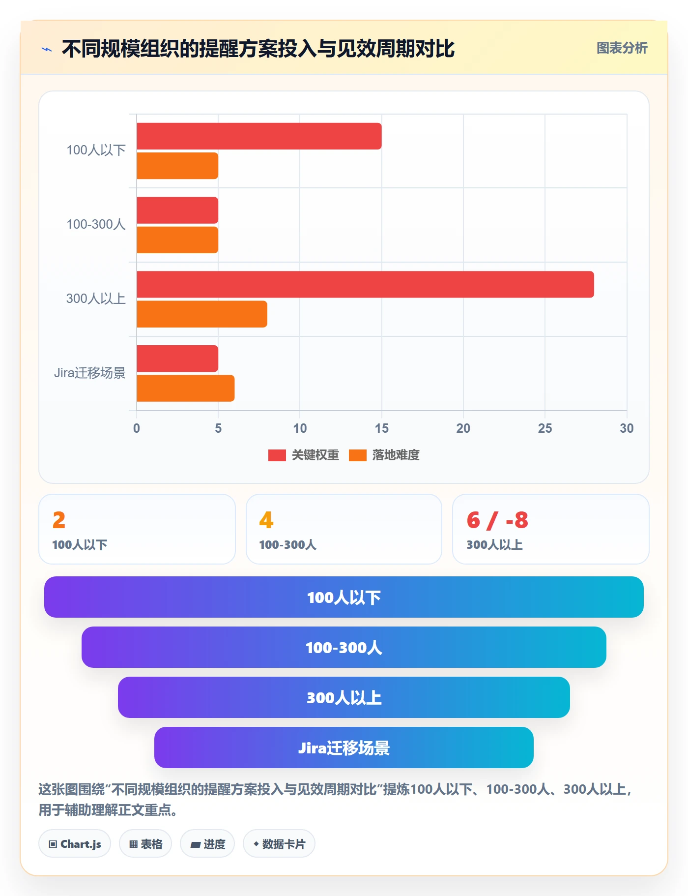 提前提醒管理方法大全:管理层任务提醒落地方案落地清单
