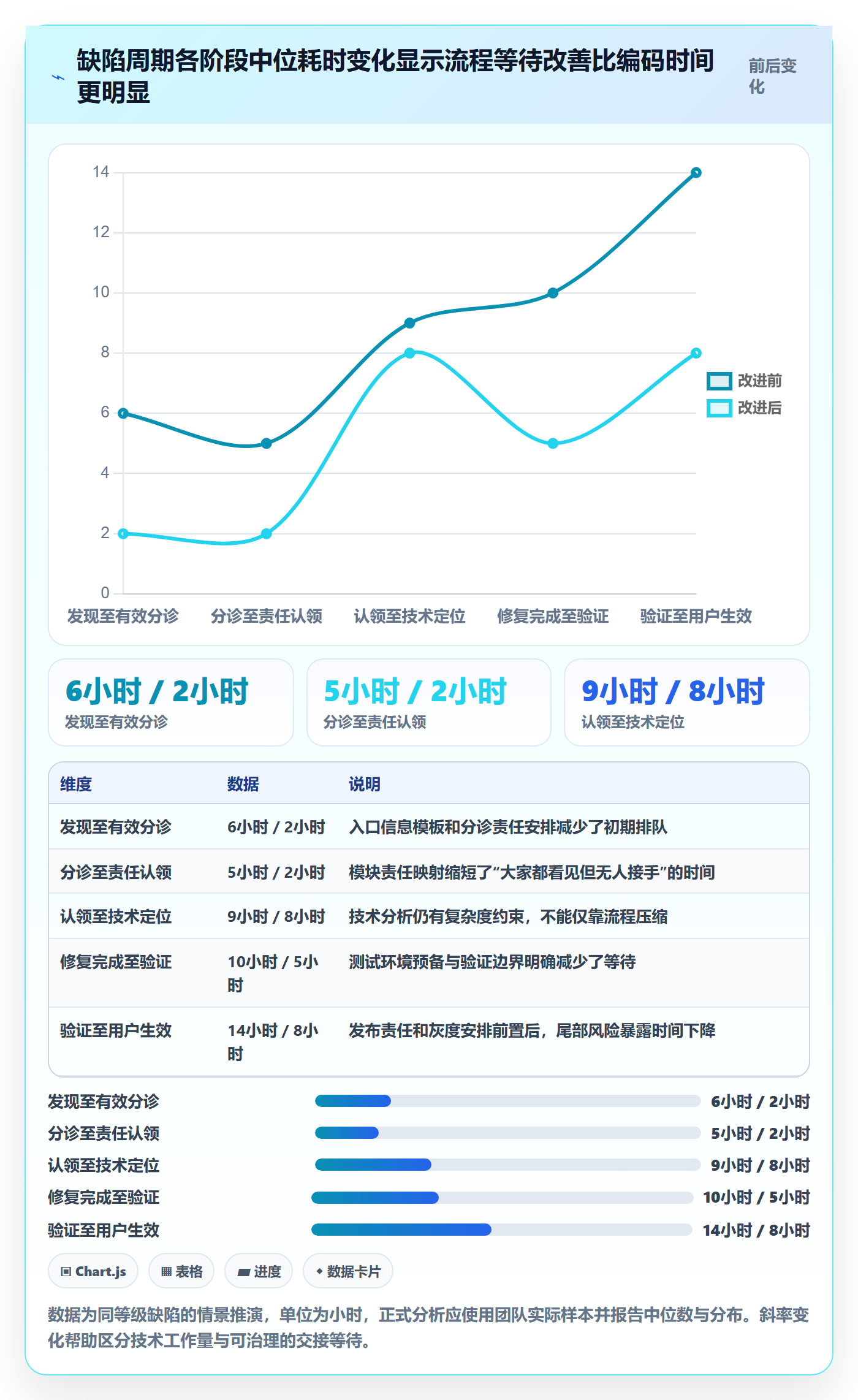 Bug / 缺陷修复全流程:项目负责人效率提升与一文讲清