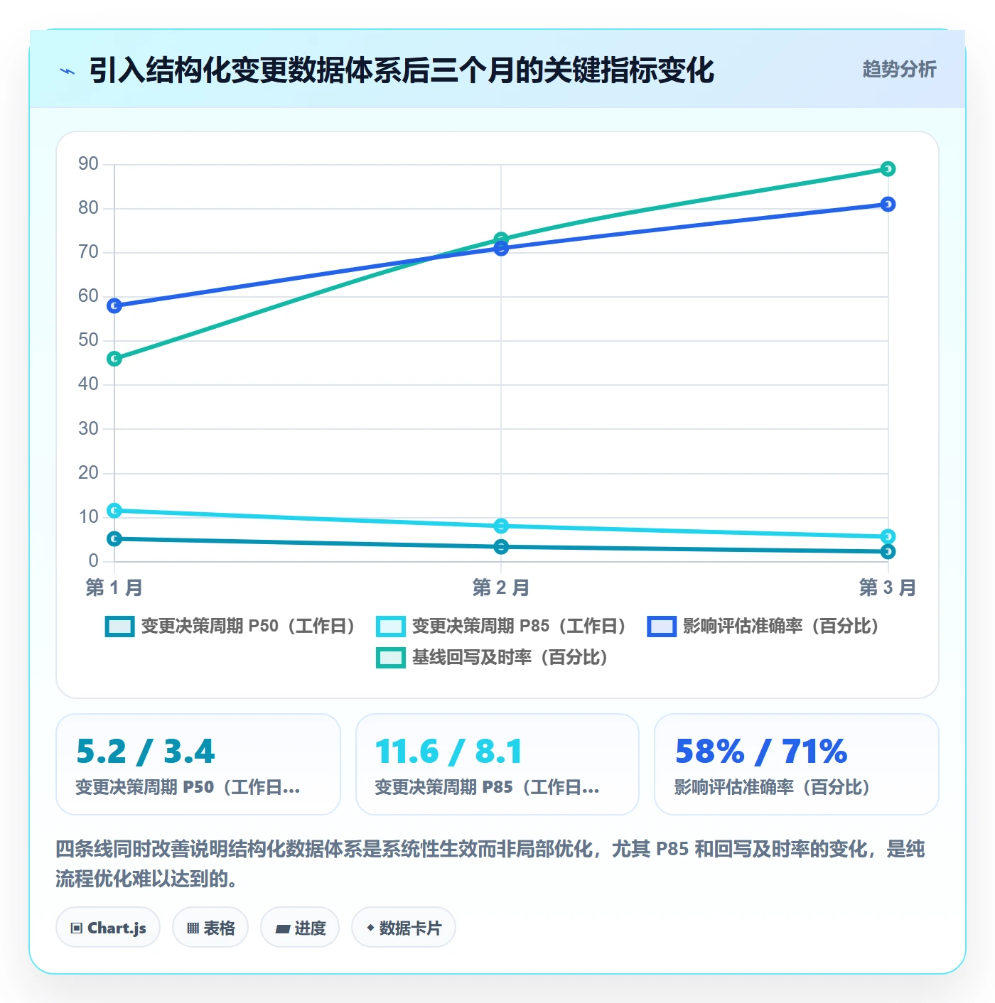 范围变更实操方法:跨部门团队提升项目范围效率的数据分析方法与模板