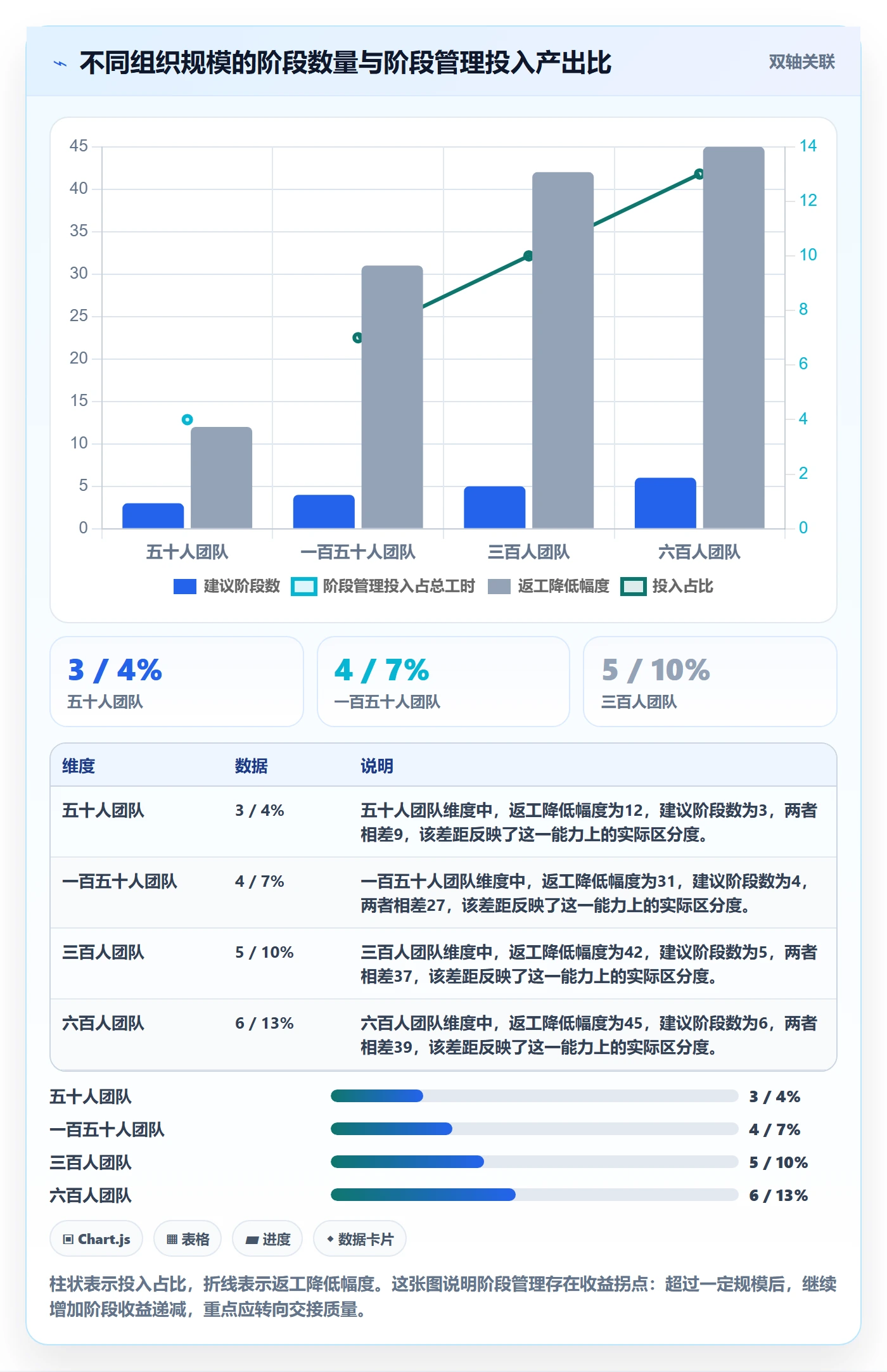 项目阶段阶段教程：企业管理者效率提升，避坑指南