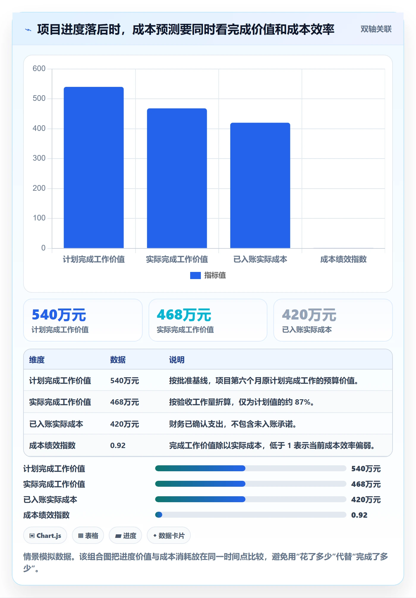 预算执行管理指南:项目经理如何做好预算管理,数据分析全流程