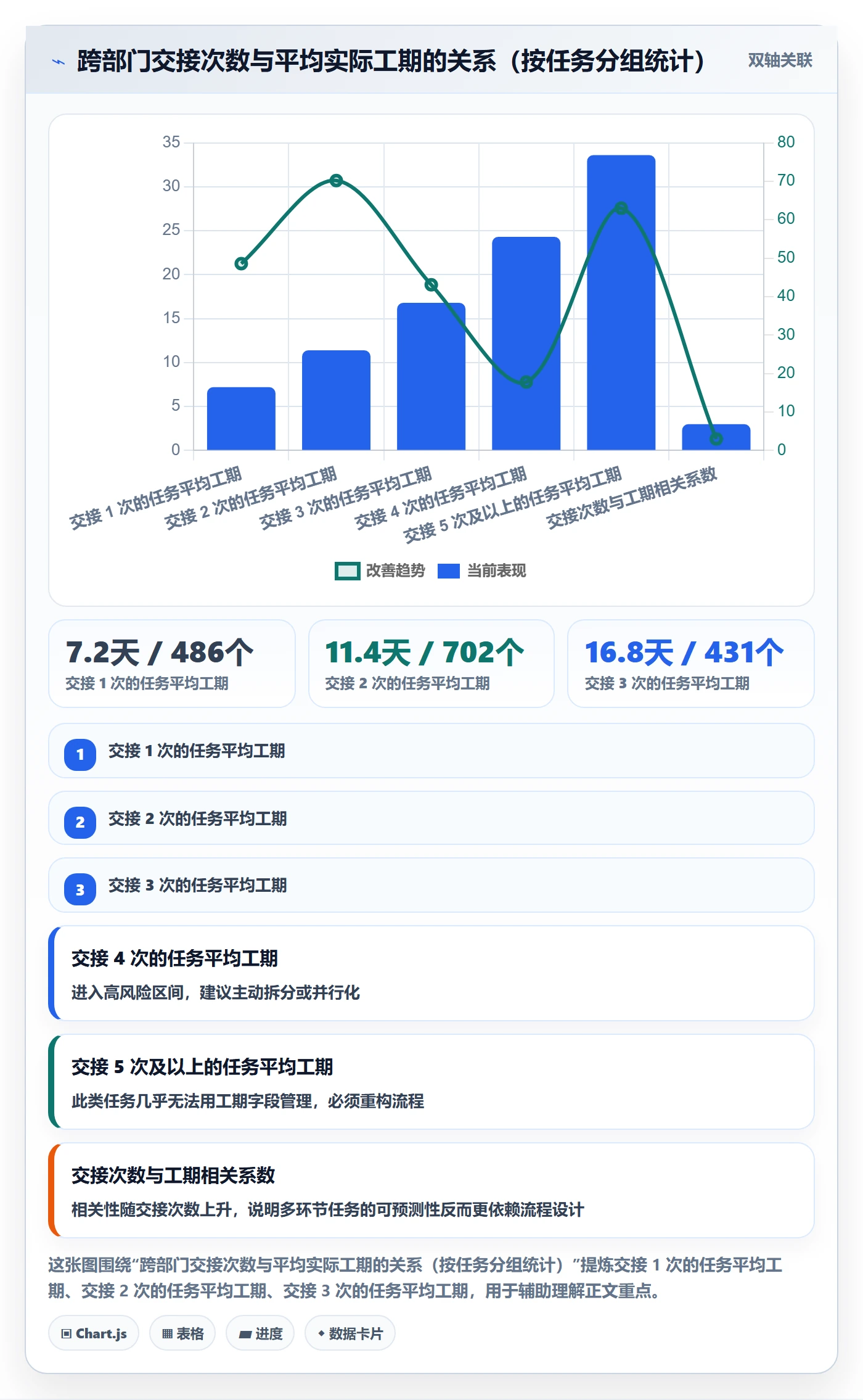 任务属性如何做好实际工期?跨部门团队实操方法与操作步骤