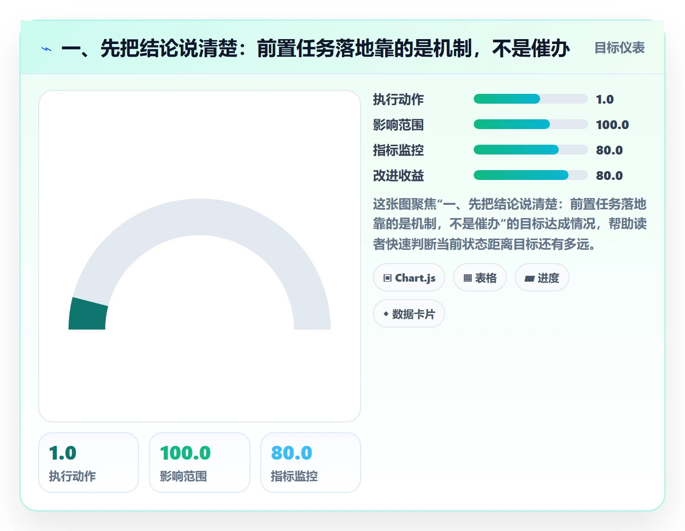 前置任务落地方案：项目成员开展任务依赖的效率提升案例解析