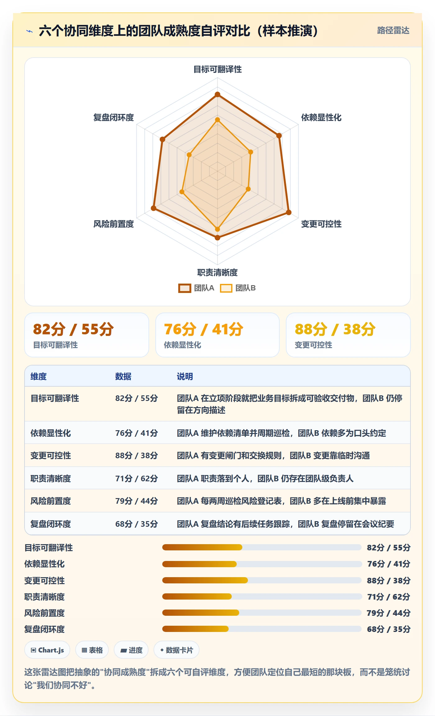项目规划工作计划全流程:产品经理协同管理与一文讲清