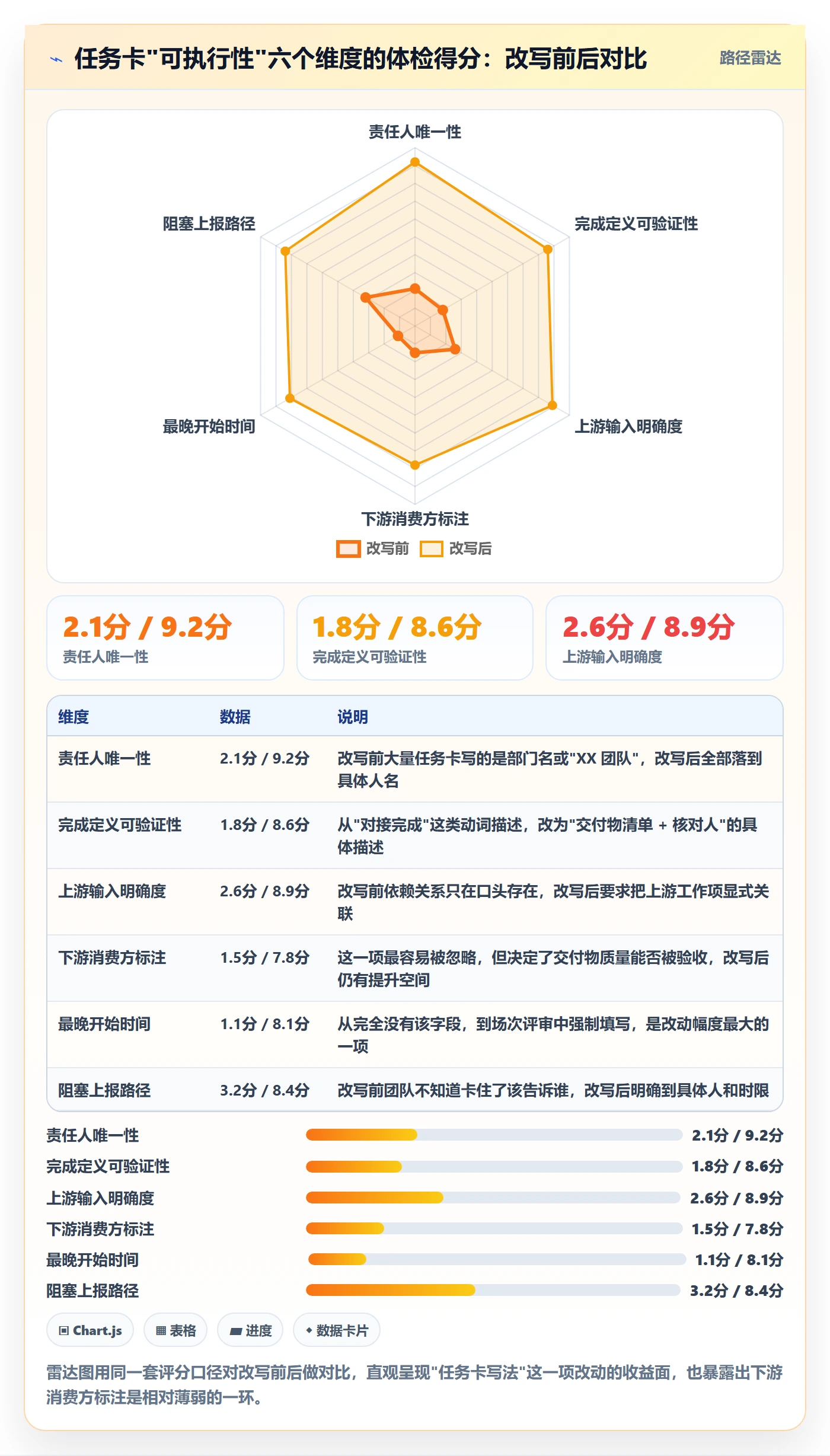 执行人最佳实践:跨部门团队任务管理落地方案,常见问题