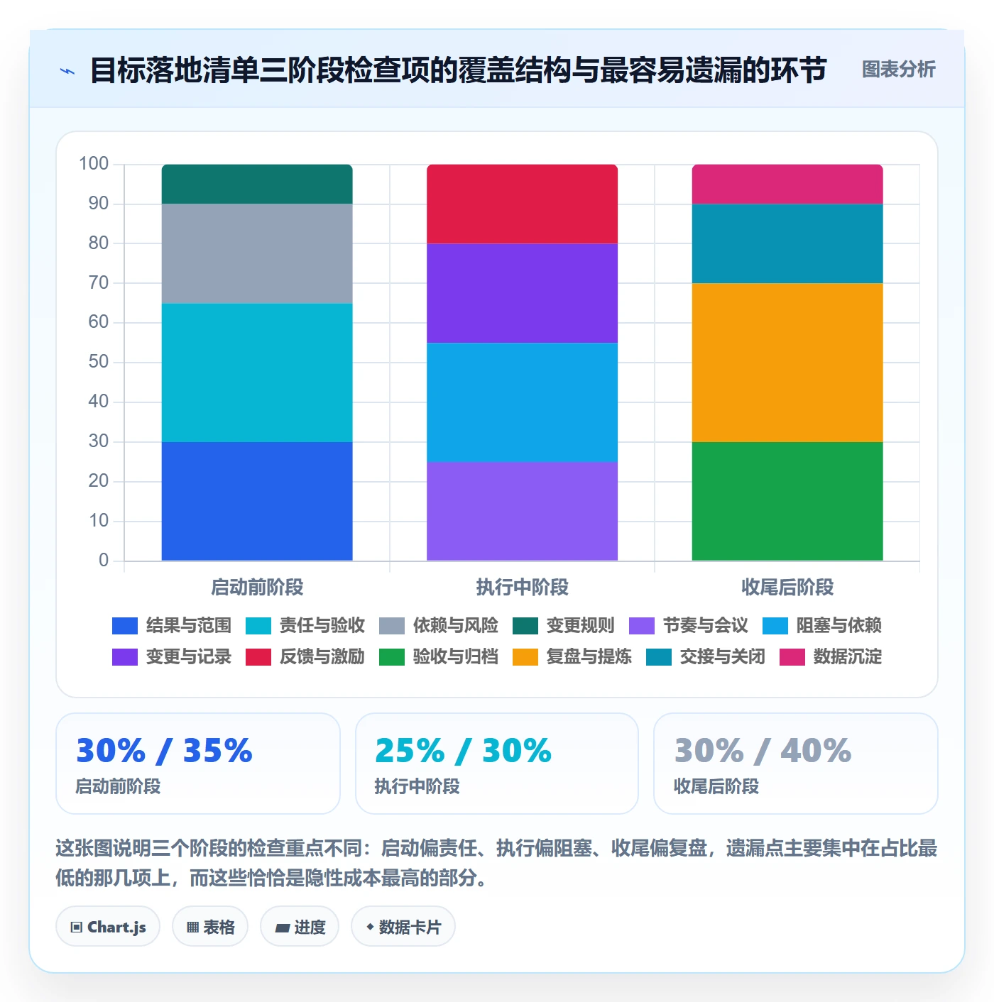 目标拆解管理方法大全：项目成员项目目标落地方案落地清单