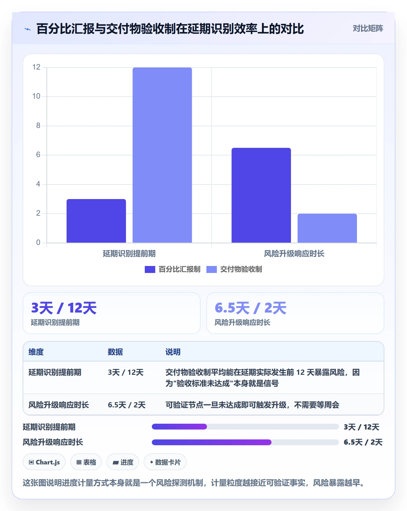 任务进度管理方法大全：跨部门团队进度管理落地方案落地清单