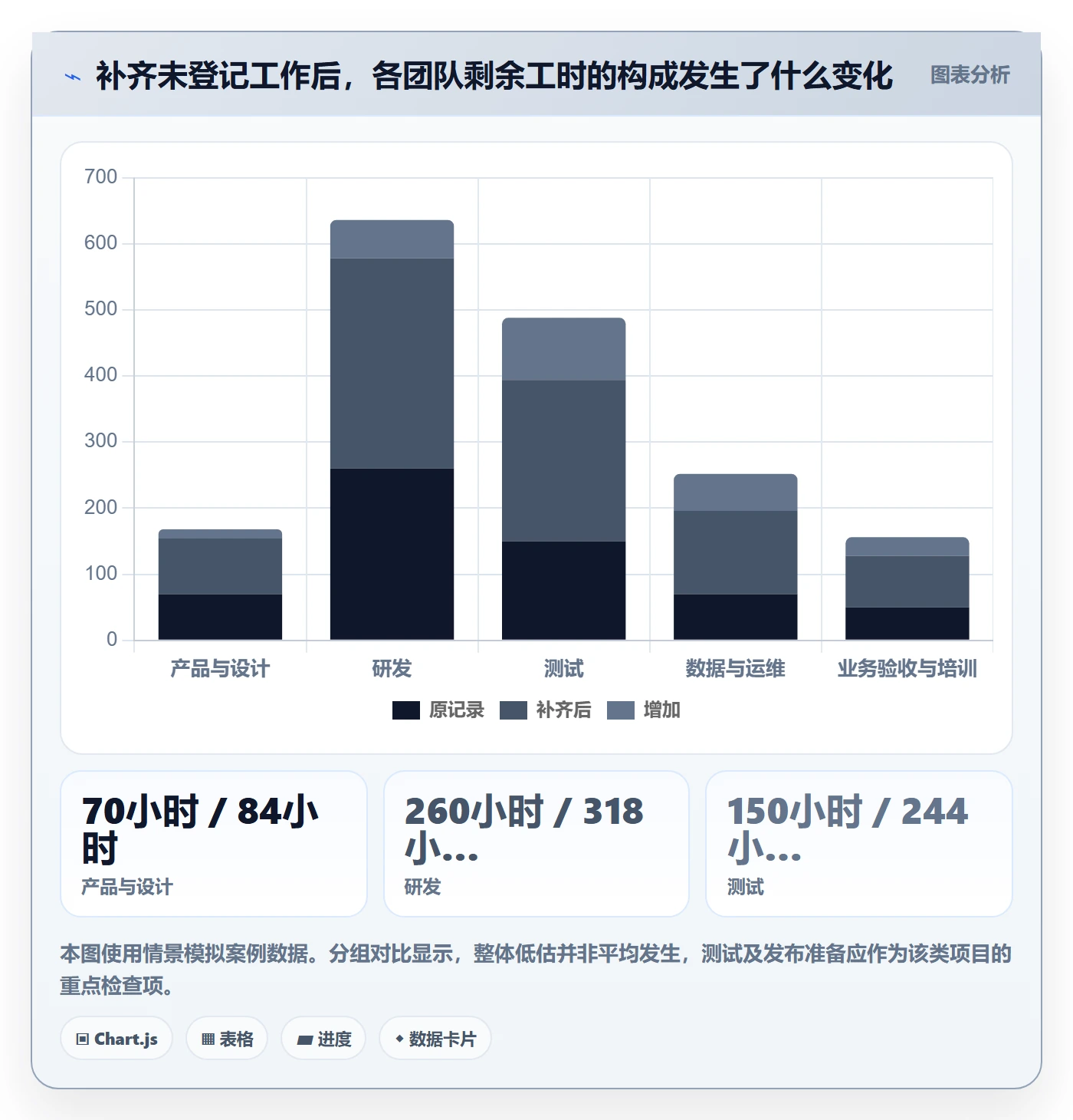 工时管理如何做好剩余工时?跨部门团队数据分析与操作步骤