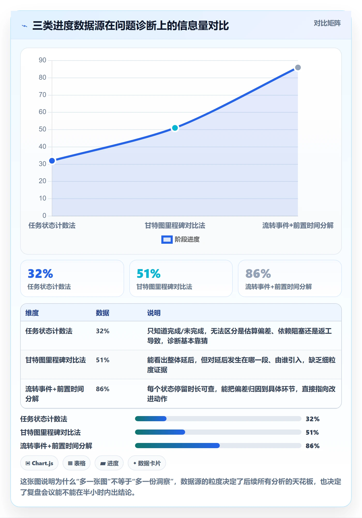 进度管理计划进度全流程：研发团队数据分析与一文讲清
