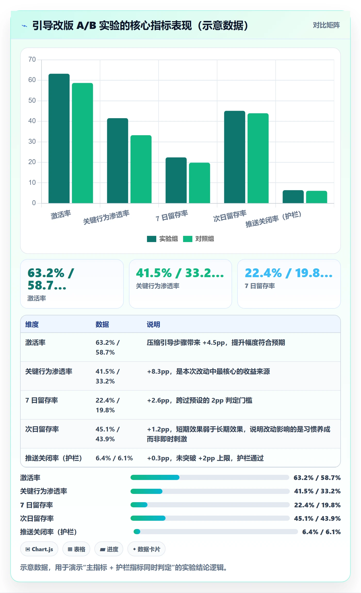 目标拆解管理指南:产品经理如何做好项目目标,数据分析全流程