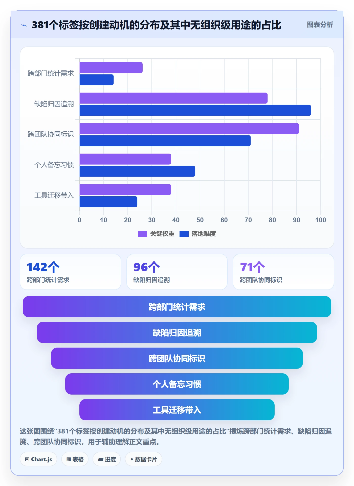 标签落地方案:项目负责人开展任务属性的流程优化案例解析