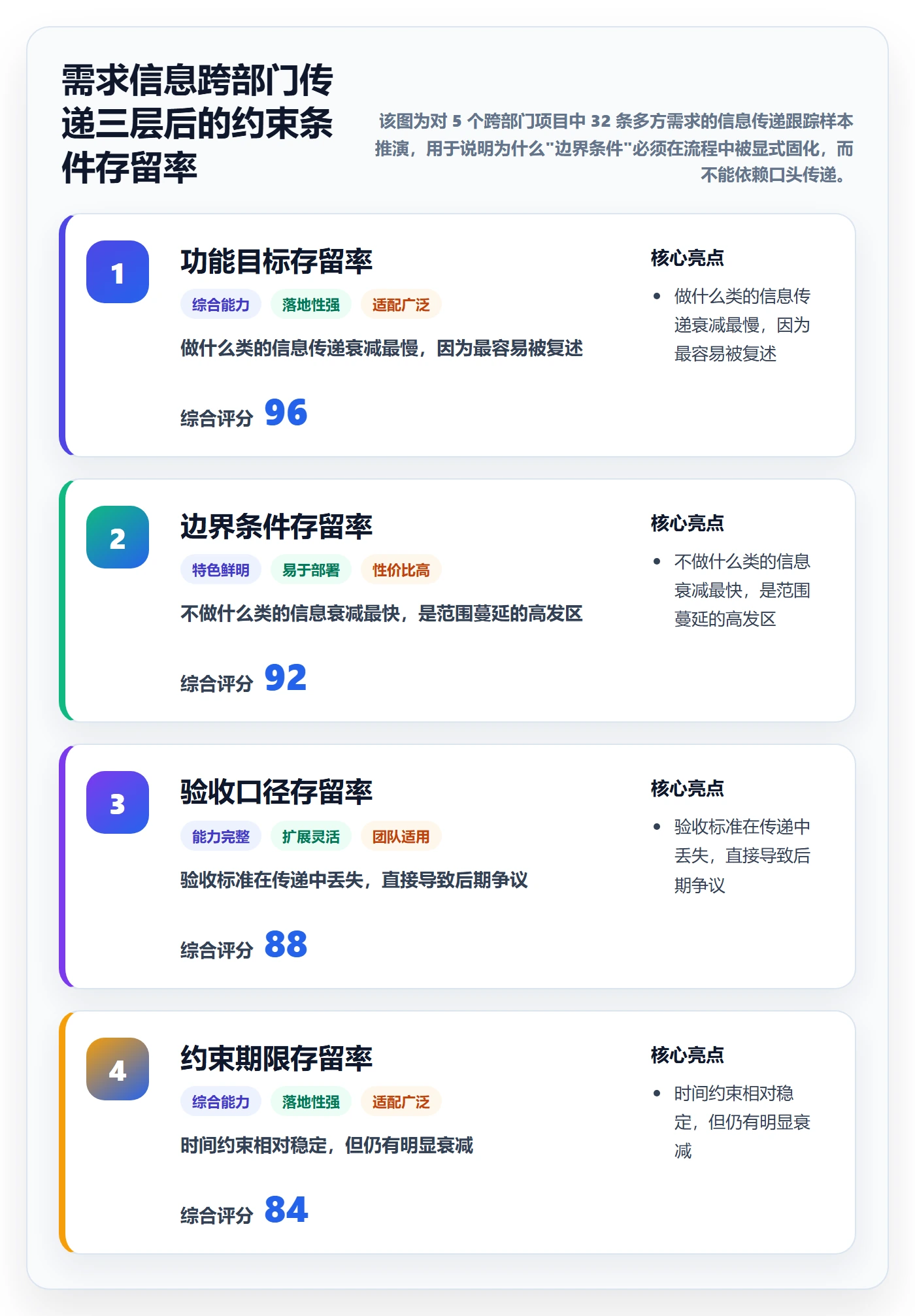 项目范围Scope全流程:跨部门团队最佳实践与一文讲清