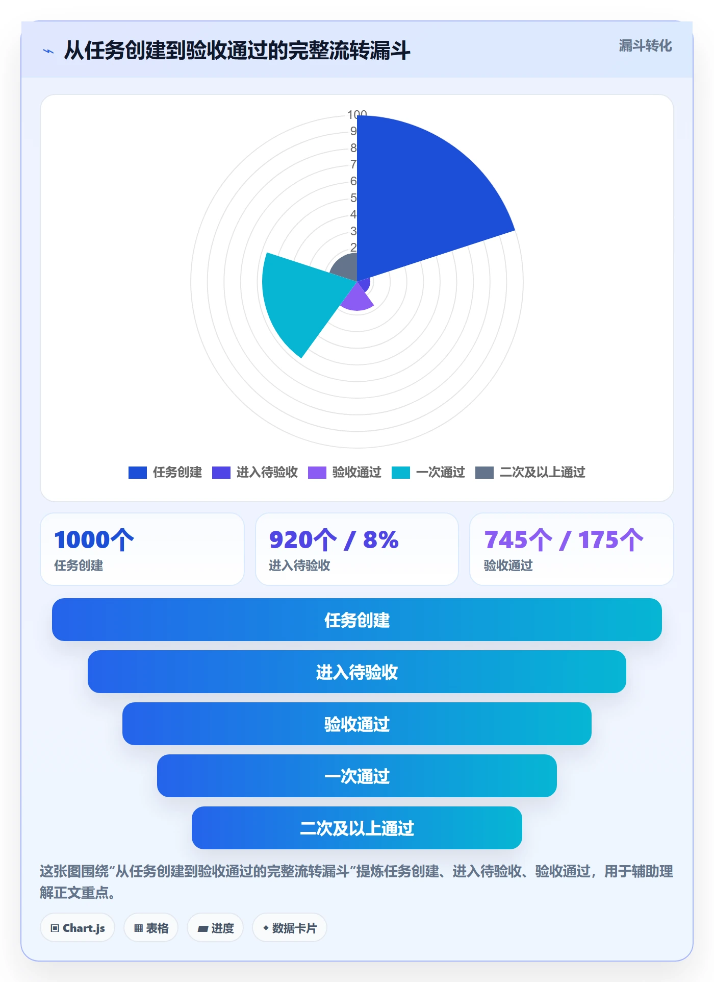 验收怎么做？研发团队制度设计：任务验收从0到1