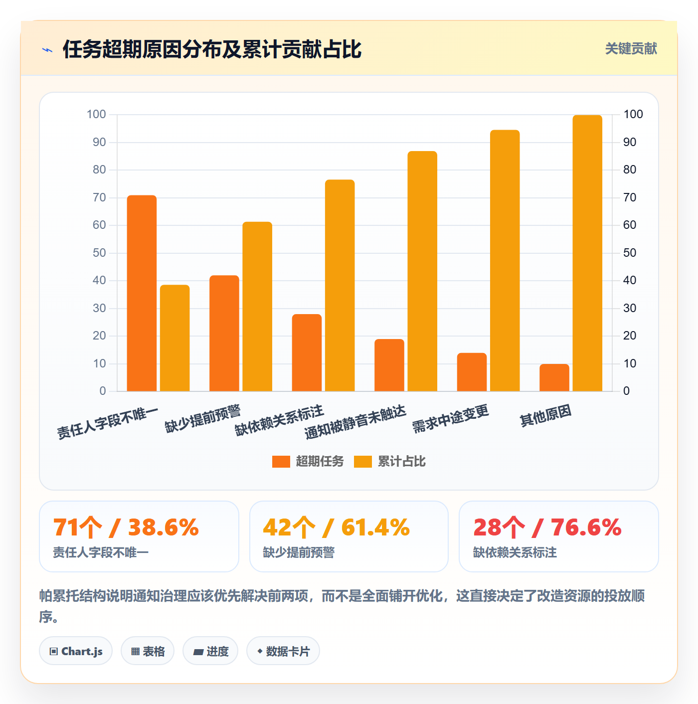 任务提醒如何做好消息通知？项目成员风险控制与操作步骤
