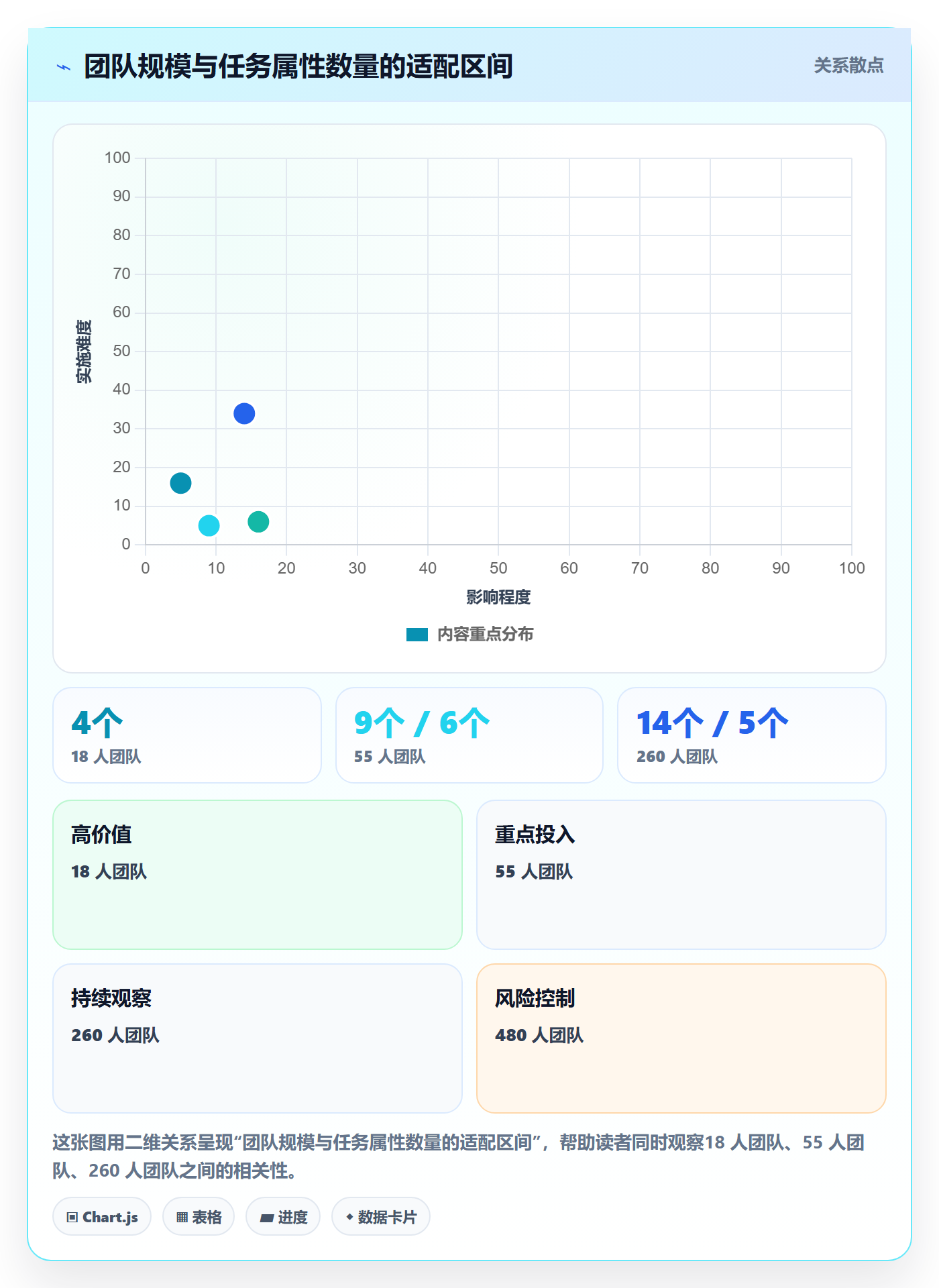 任务属性分类教程:研发团队协同管理,避坑指南