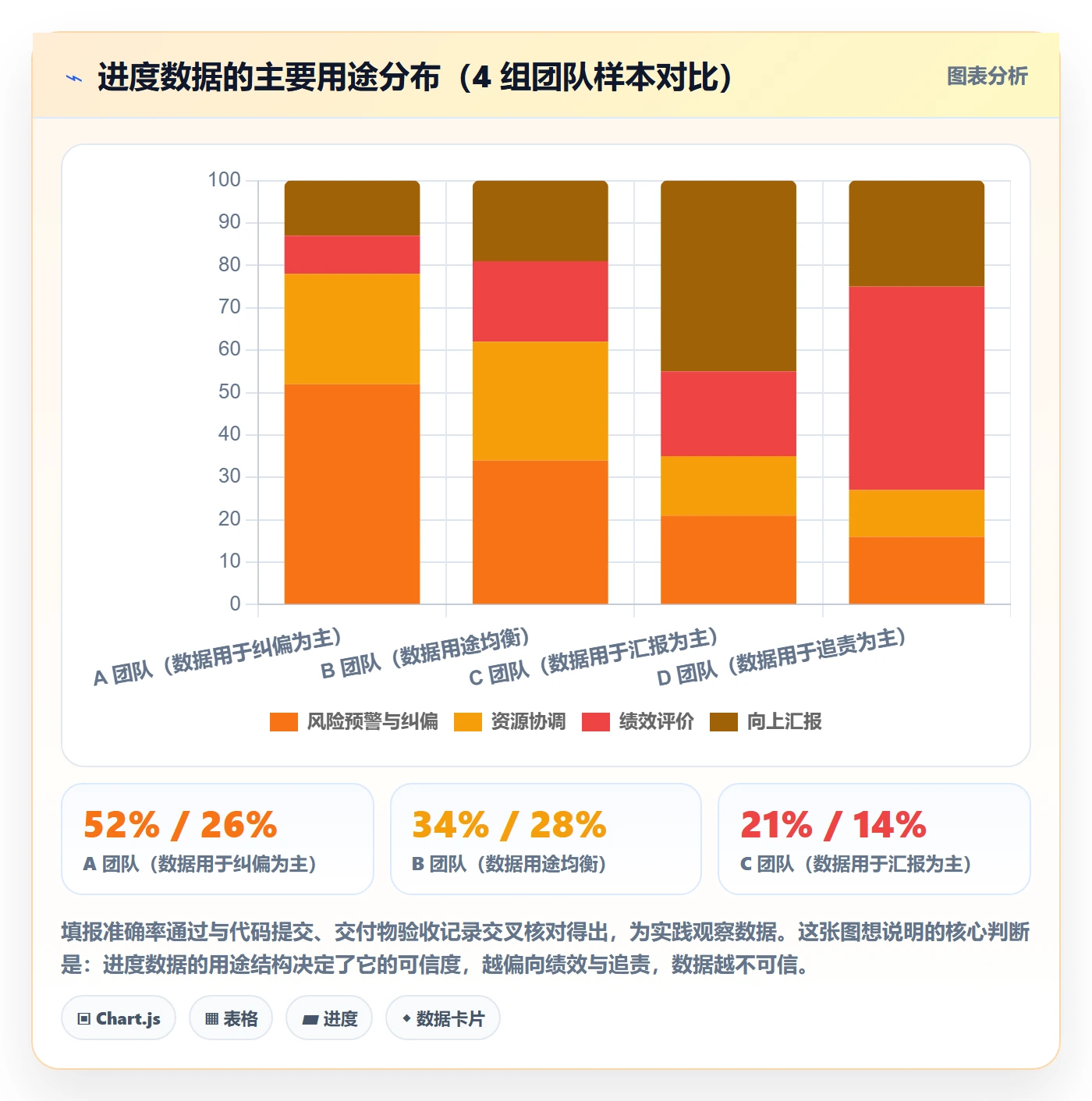 计划进度流程与规范：项目成员进度管理落地方案关键指标