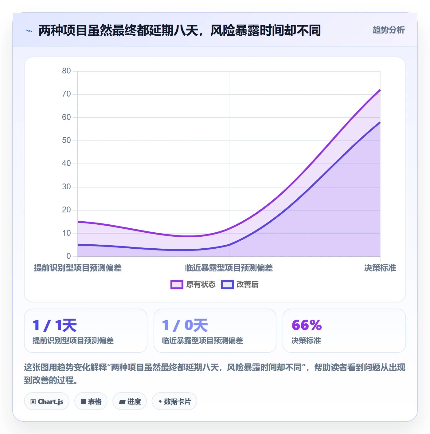 延期天数怎么做？研发团队最佳实践：延期管理从0到1