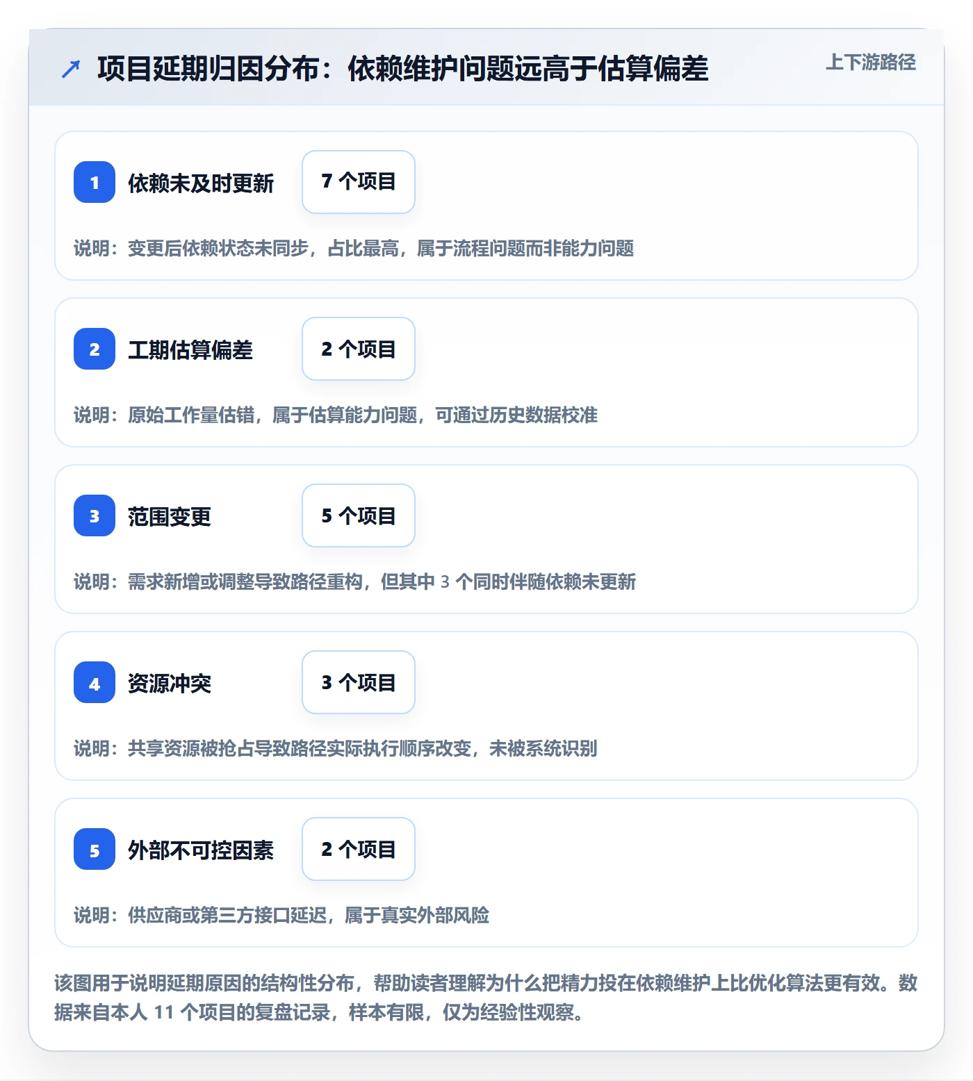 任务依赖关键路径全流程：PMO效率提升与一文讲清