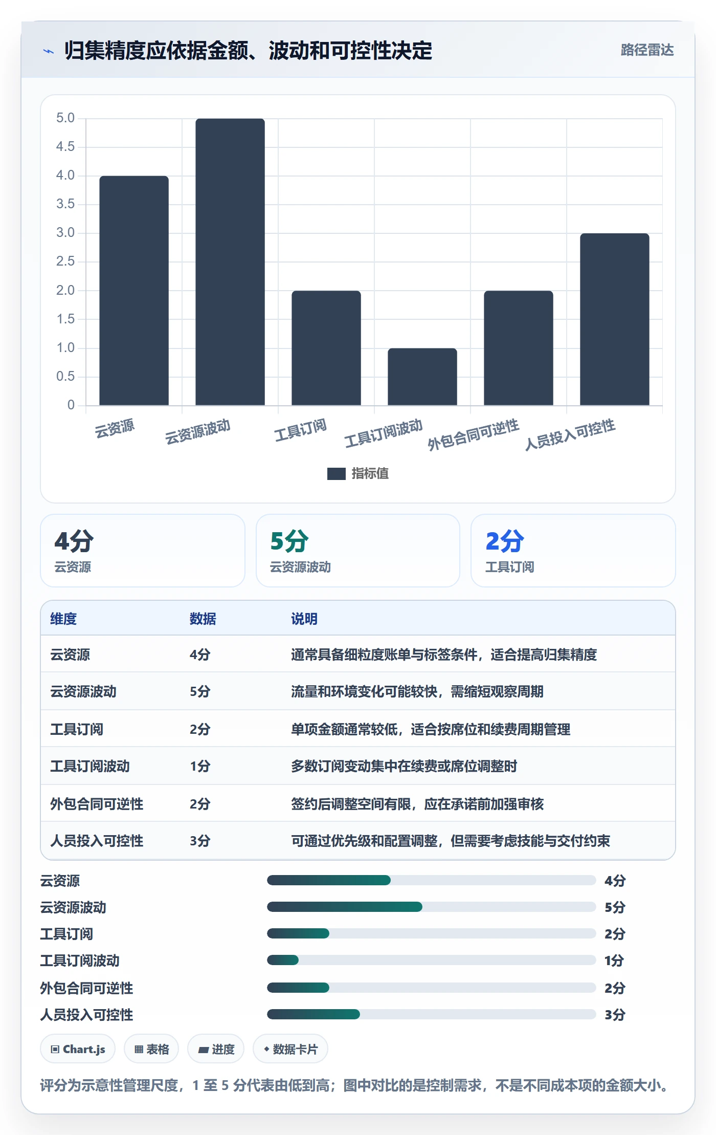 成本管理费用全流程：研发团队落地方案与一文讲清