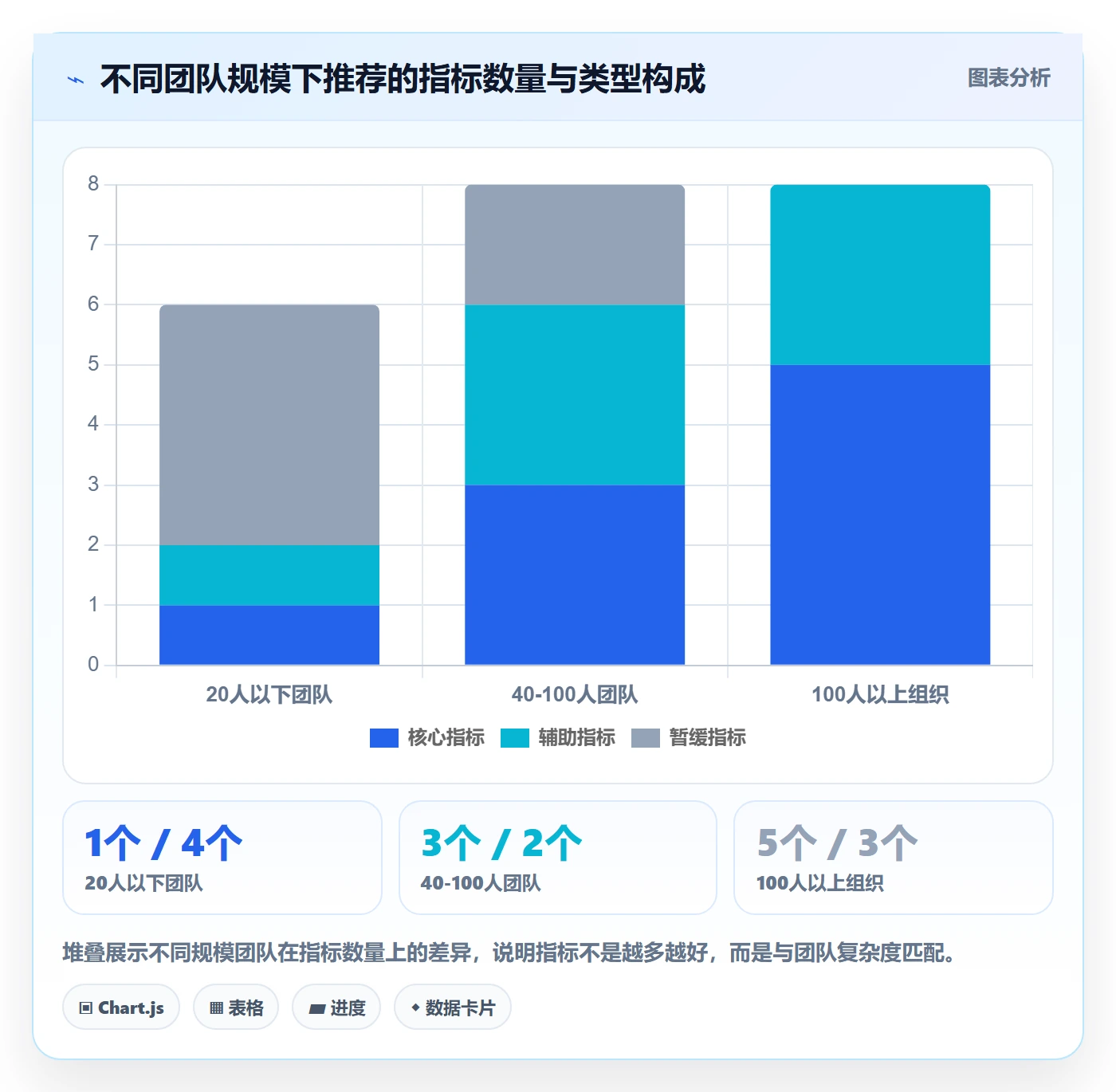 FF流程与规范：产品经理任务依赖数据分析关键指标
